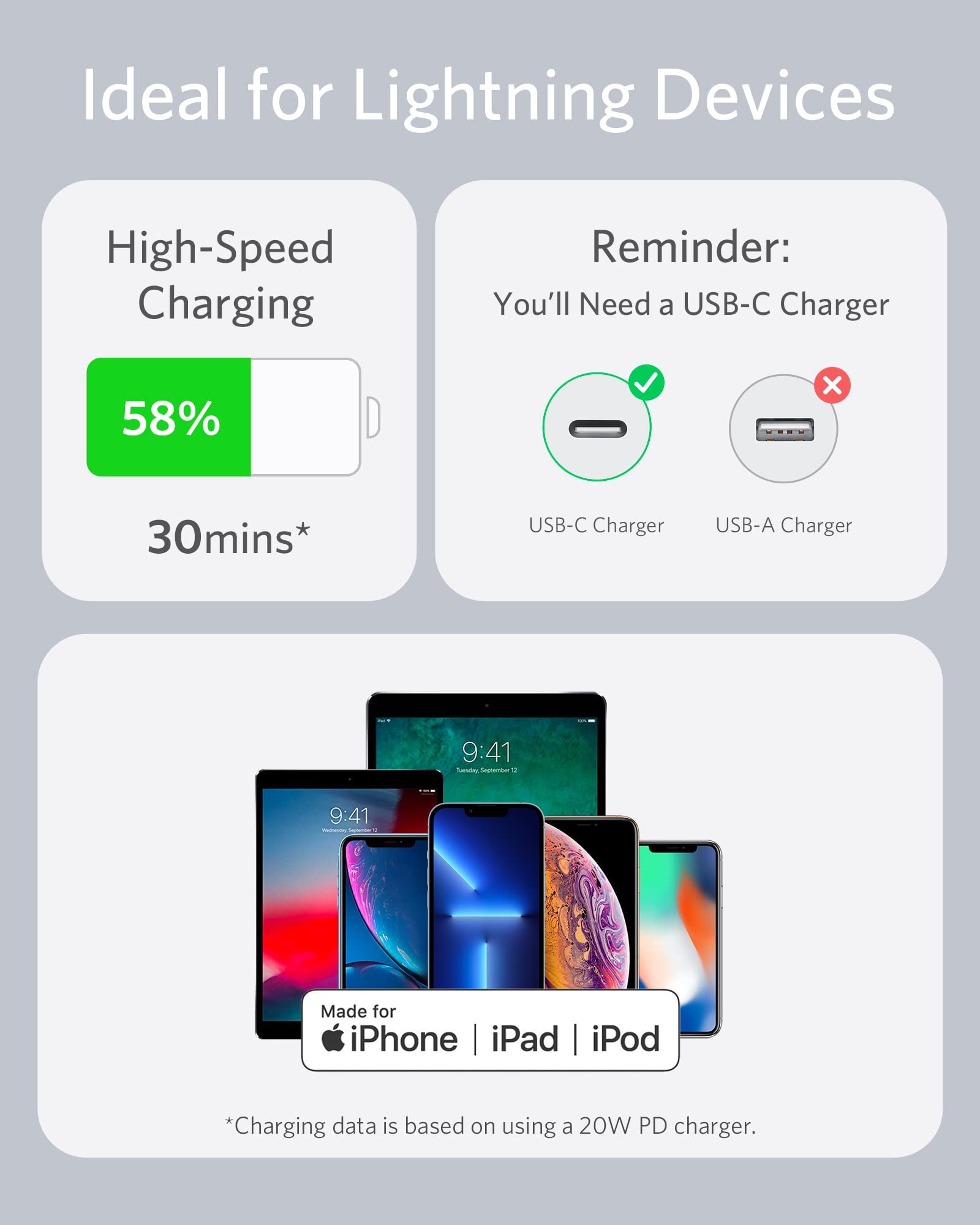 Anker <b>641</b> USB-C to Lightning Cable (Flow, Silicone) - We The Collective