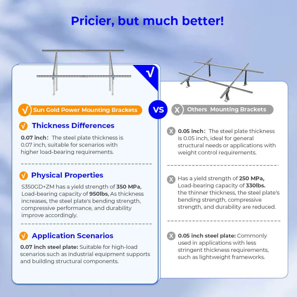 Sungold Power Modular & Expandable Ground Mount Brackets for 2× 400W–590W Solar Panels - OVERLANDERS Outfitter