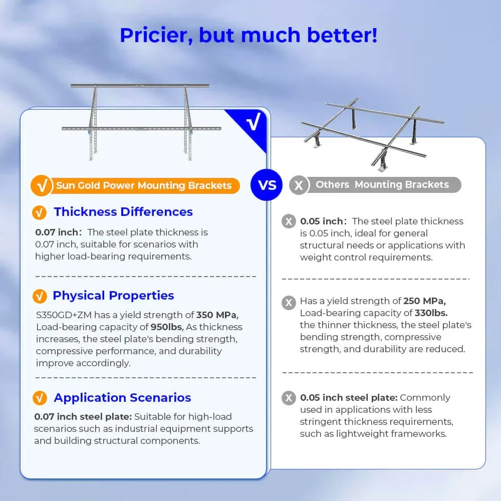 Sungold Power Modular & Expandable Ground Mount Brackets for 2× 400W–590W Solar Panels - OVERLANDERS Outfitter