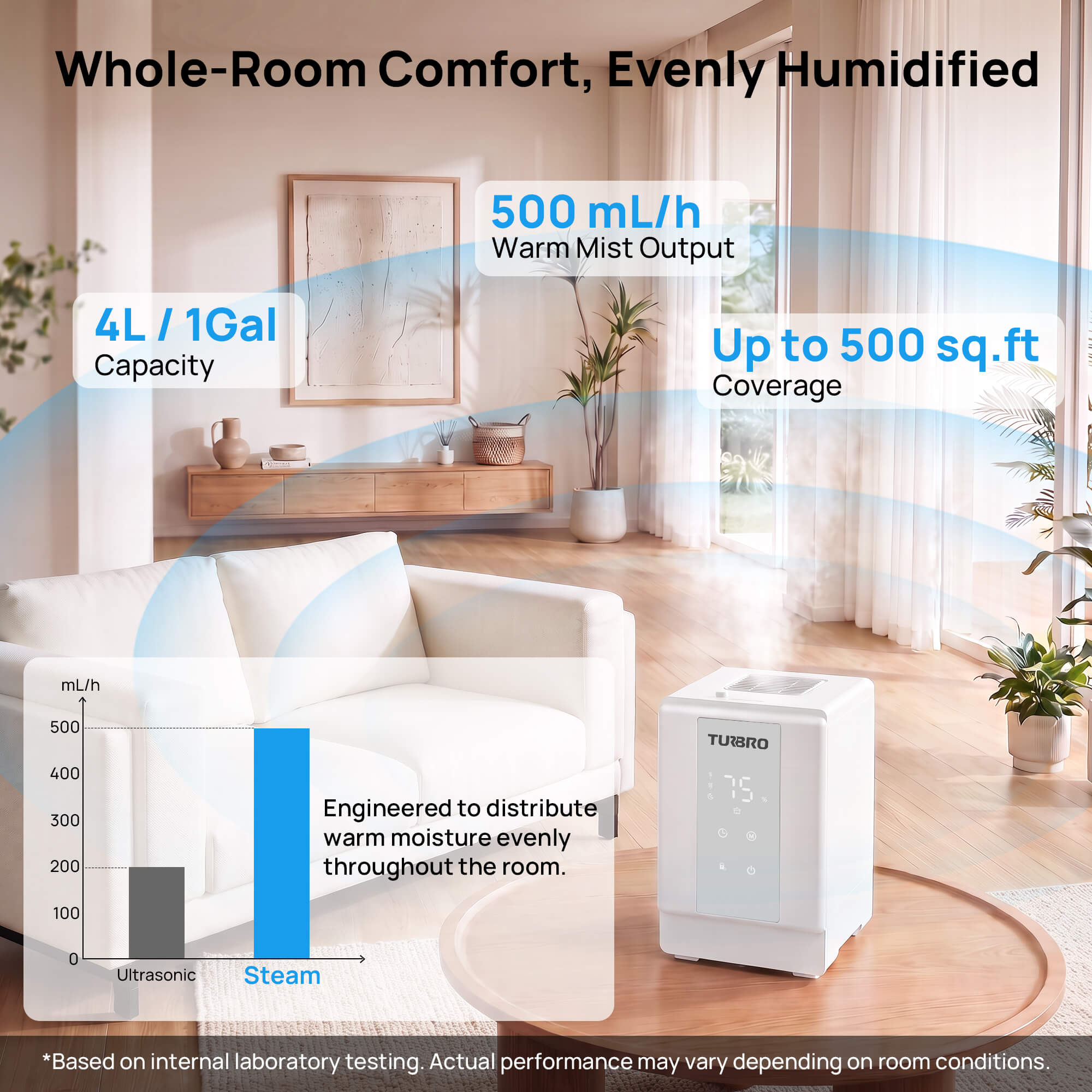 Greenland 4L Stainless Steel Steam Warm Mist Humidifier - OVERLANDERS Outfitter