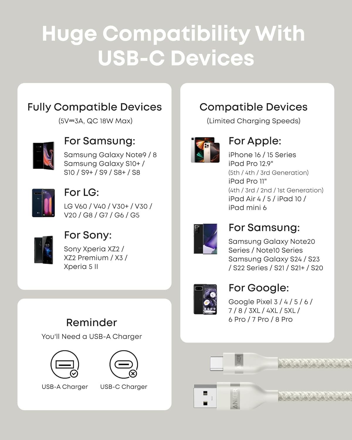 Anker USB-A to USB-C Cable (3 ft/6 ft, Upcycled-Braided) - We The Collective
