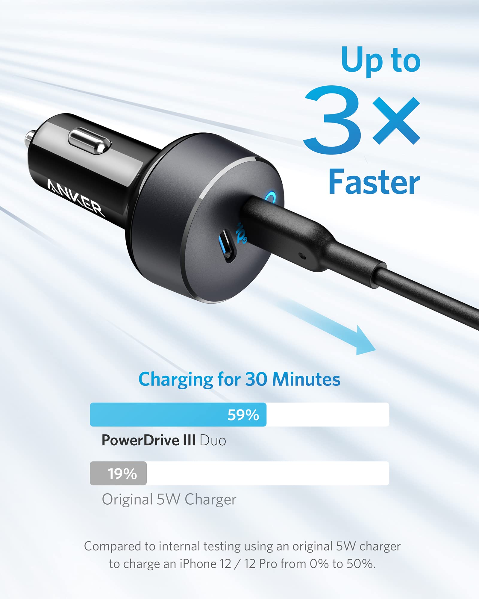 Anker <b>PowerDrive III</b> Duo USB-C Car Charger - We The Collective