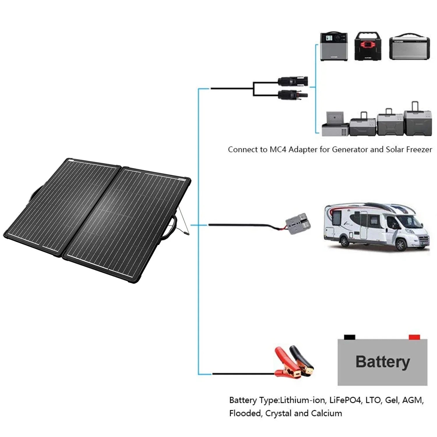 ACOPOWER Plk 120W Portable Solar Panel Kit, Lightweight Briefcase with 20A Charge Controller - We The Collective