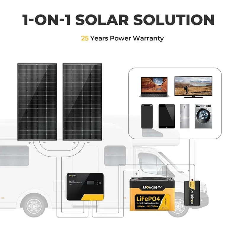 BougeRV 200 Watt Rigid Bifacial 10BB Mono Solar Panel - OVERLANDERS Outfitter