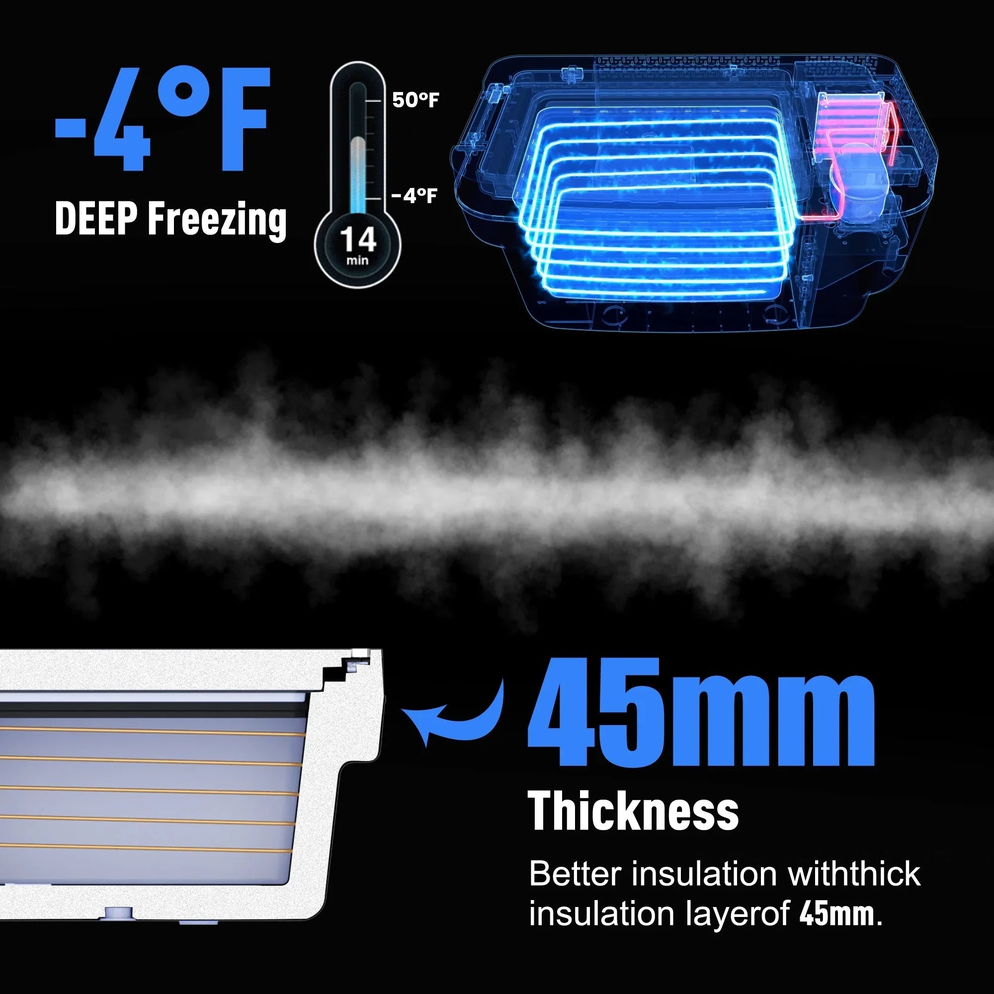 AcoPower TesFridge Portable Freezer – Specially Designed for Tesla Model X - We The Collective