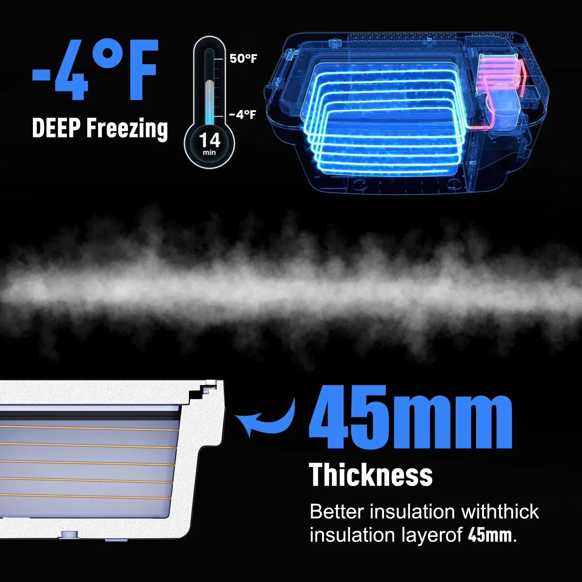 AcoPower TesFridge Portable Freezer – Specially Designed for Tesla Model 3 - OVERLANDERS Outfitter