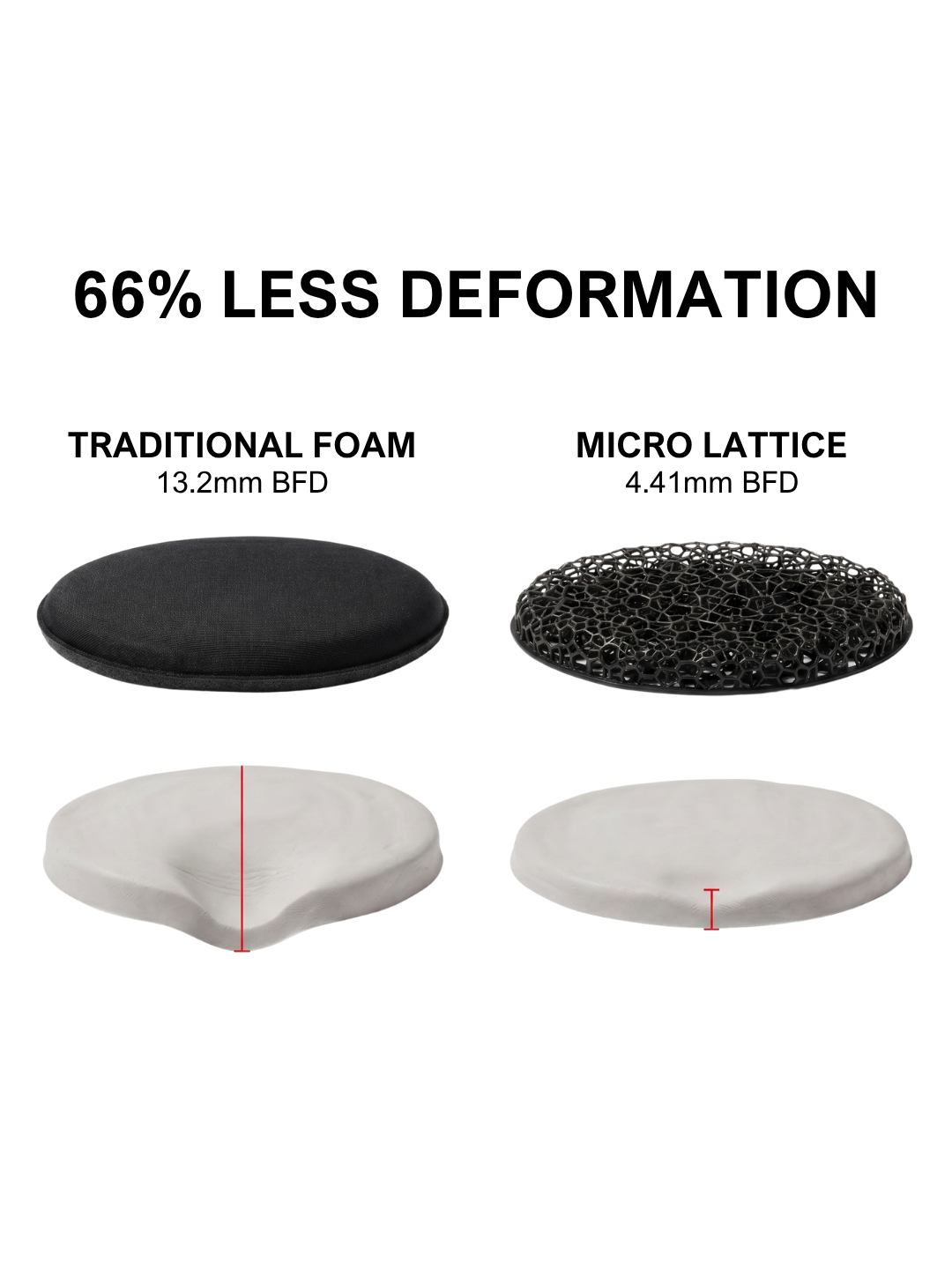 HHV® Micro Lattice Impact Helmet Pads – Hard Head Veterans - OVERLANDERS Outfitter