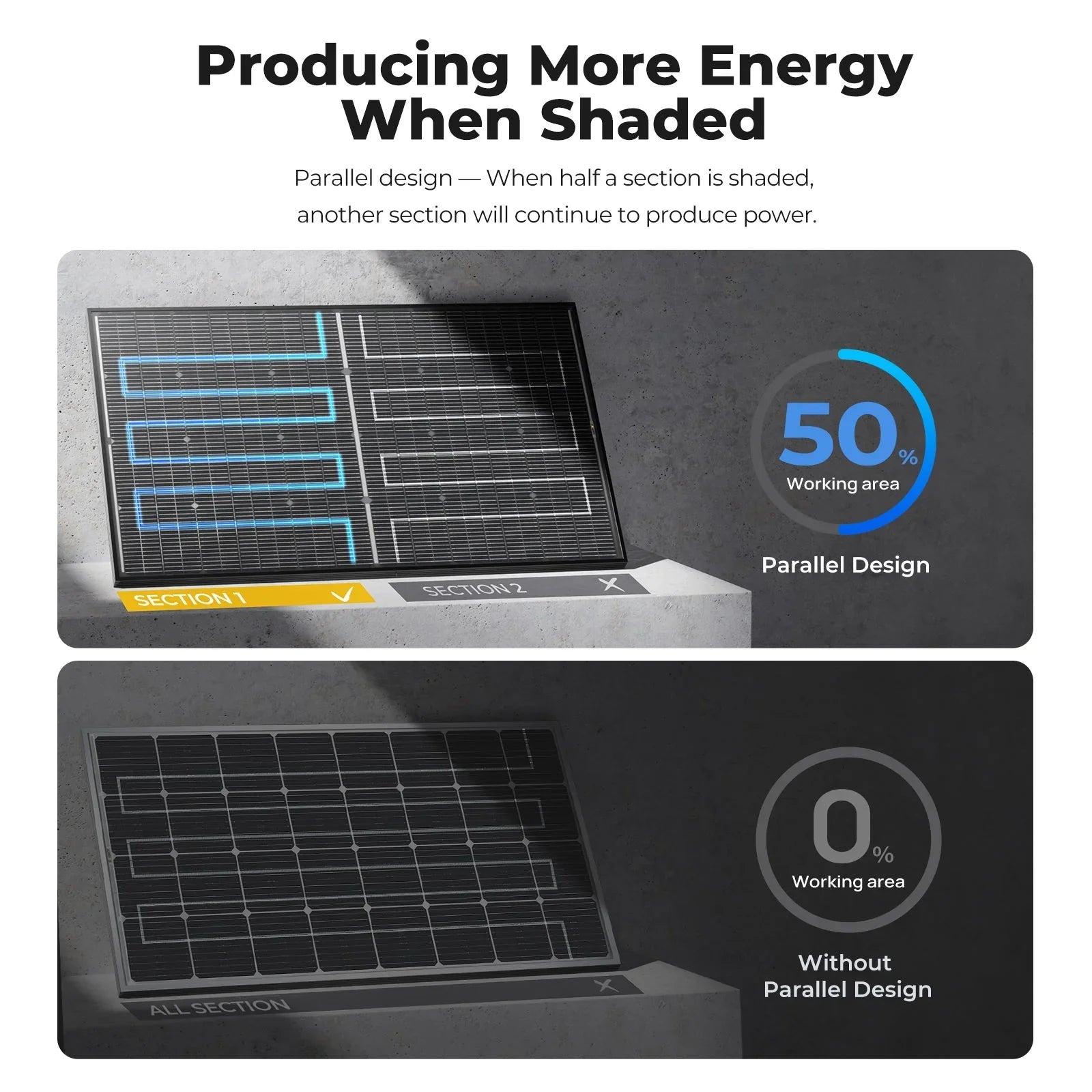 BougeRV 16BB N-Type 12V/24V 100 Watt Bifacial Solar Panel - We The Collective