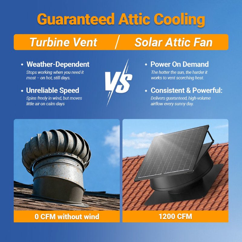 12" Solar Attic Vent Fan -55W - OVERLANDERS Outfitter