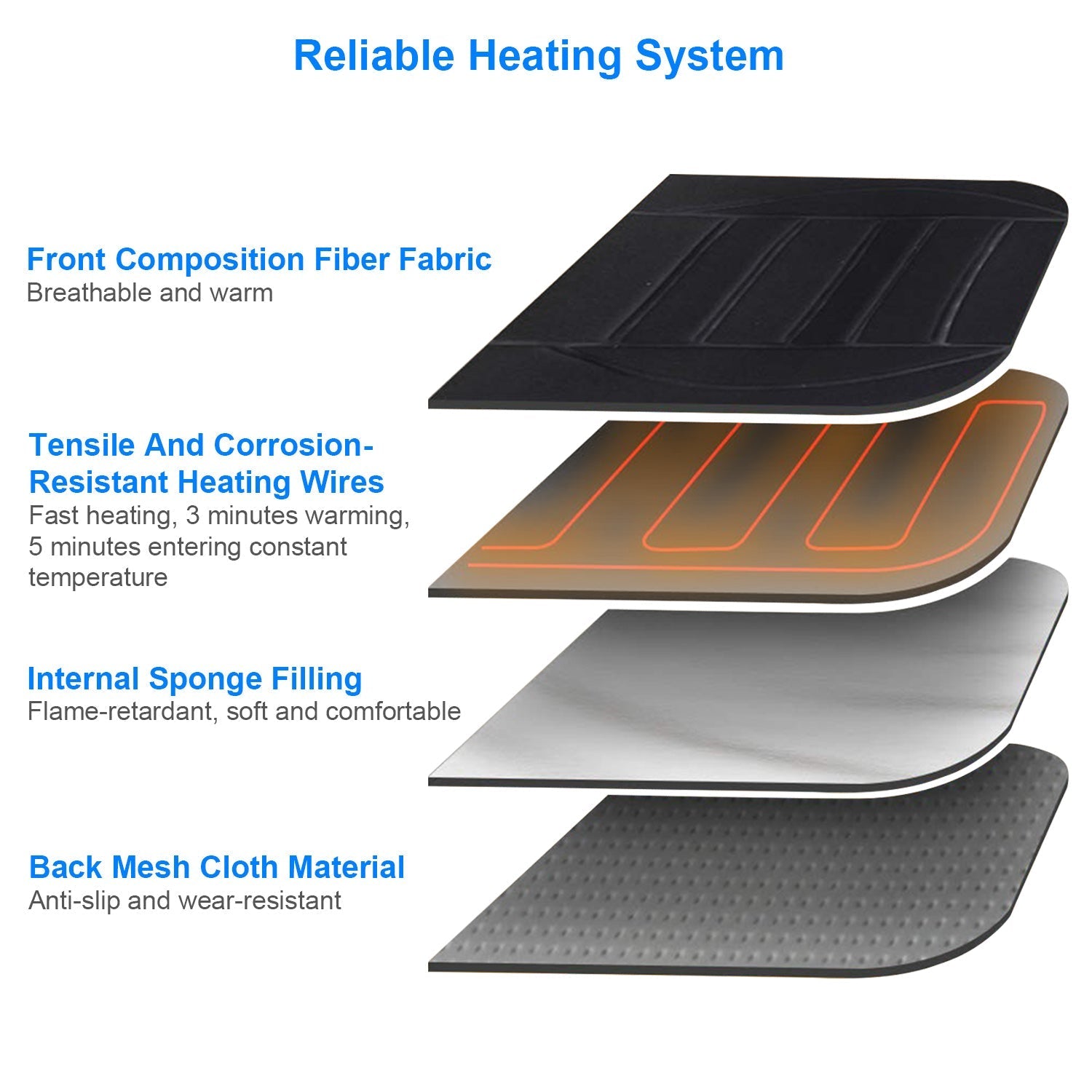 Heated Car Seat Cushion 12V Auto Seat Cover Warmer with Adjustable Temperature Controller for Cars Trucks Vans SUV - OVERLANDERS Outfitter