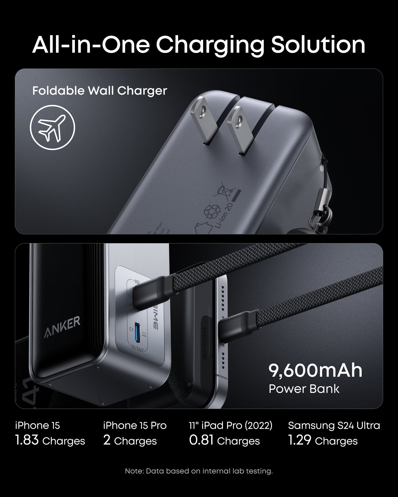 Anker Prime Power Bank (9.6K, 65W, Fusion) - OVERLANDERS Outfitter