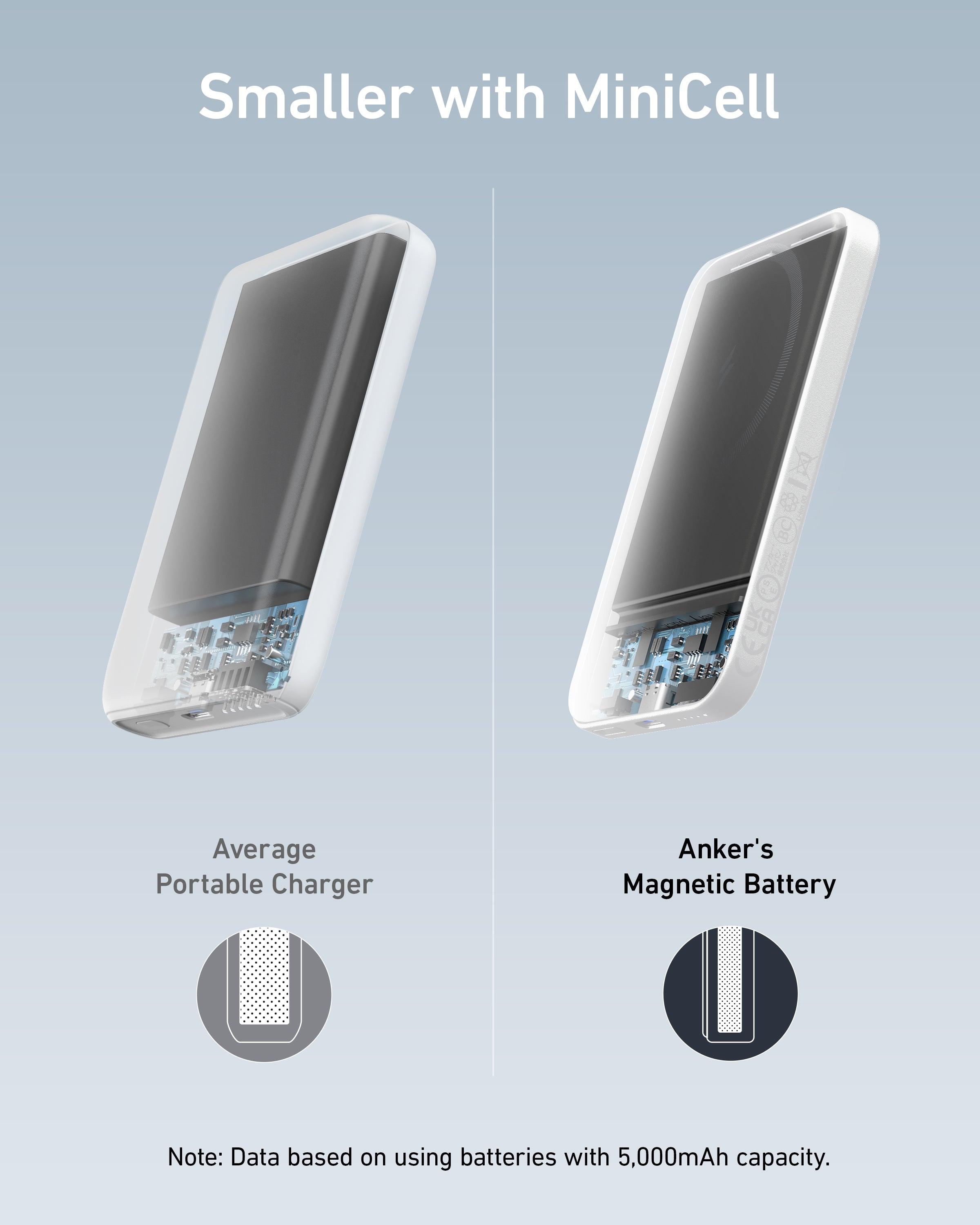 Anker <b>621</b> Magnetic Battery (MagGo) - We The Collective