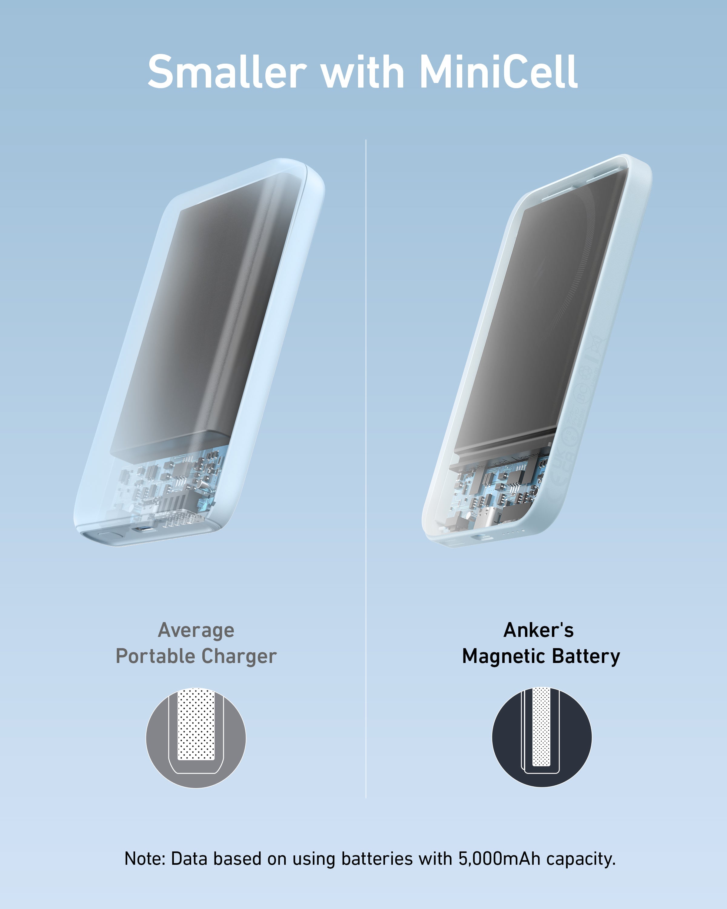 Anker <b>621</b> Magnetic Battery (MagGo) - We The Collective