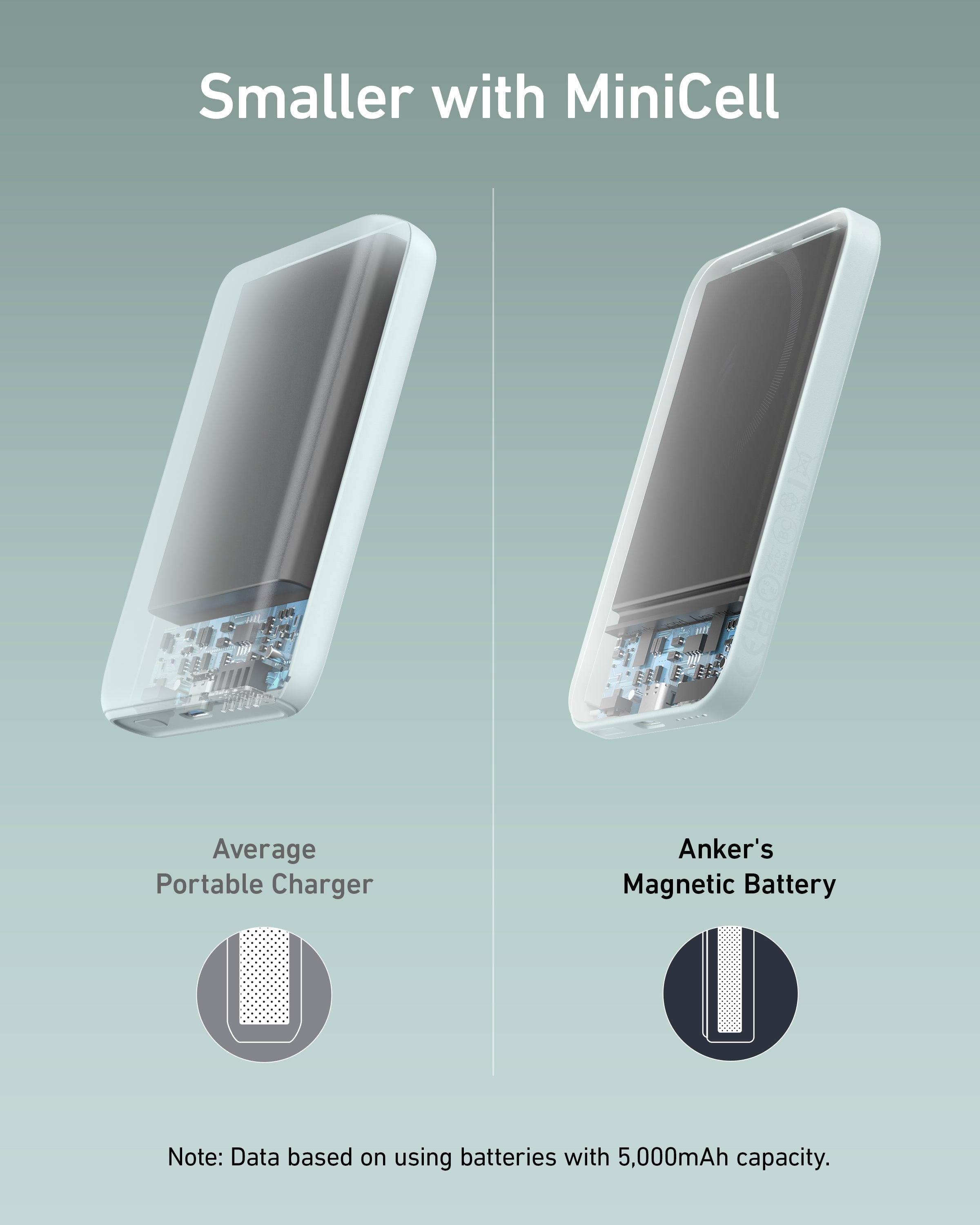 Anker <b>621</b> Magnetic Battery (MagGo) - We The Collective