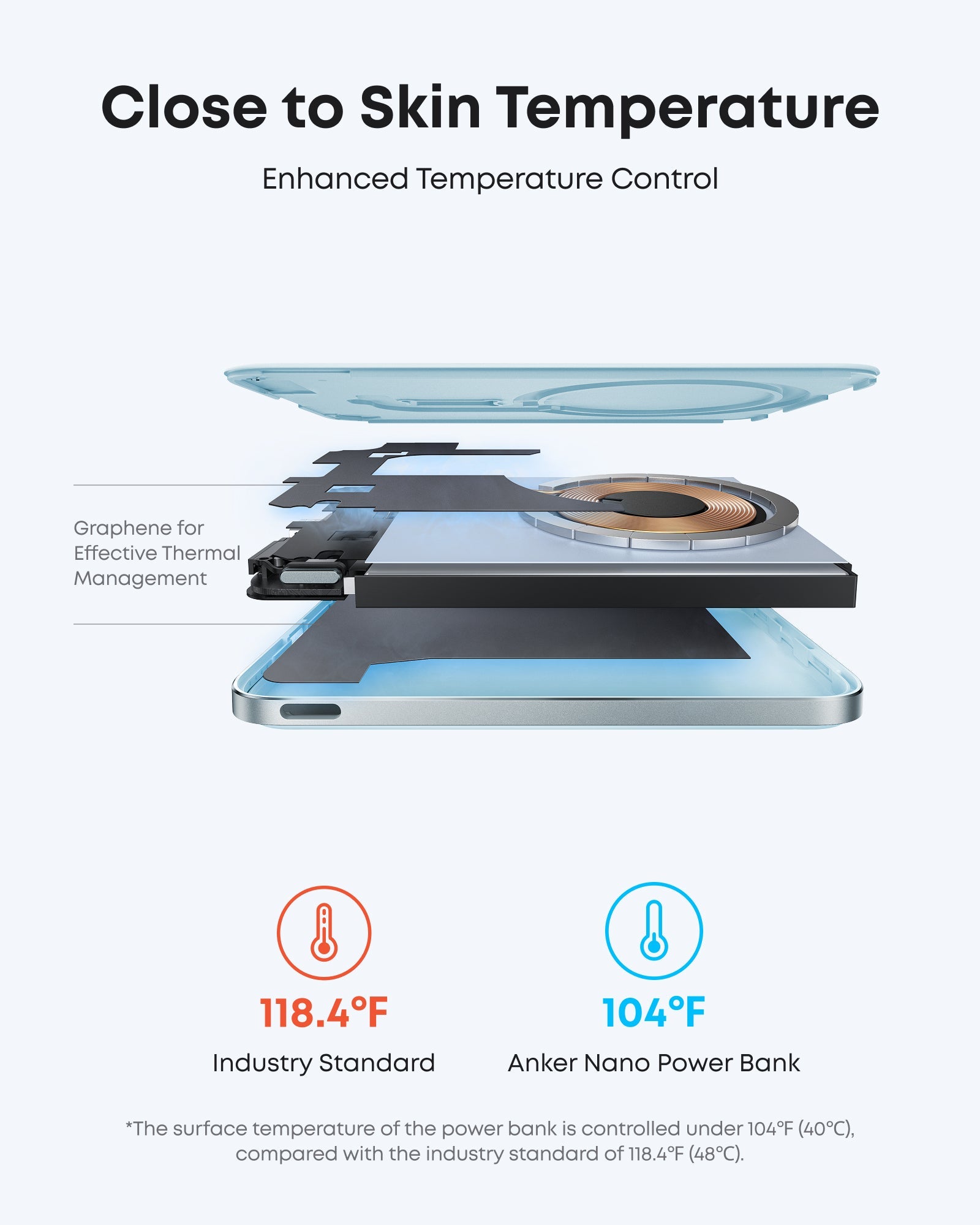 Anker Nano Power Bank (5K, MagGo, Slim) - OVERLANDERS Outfitter