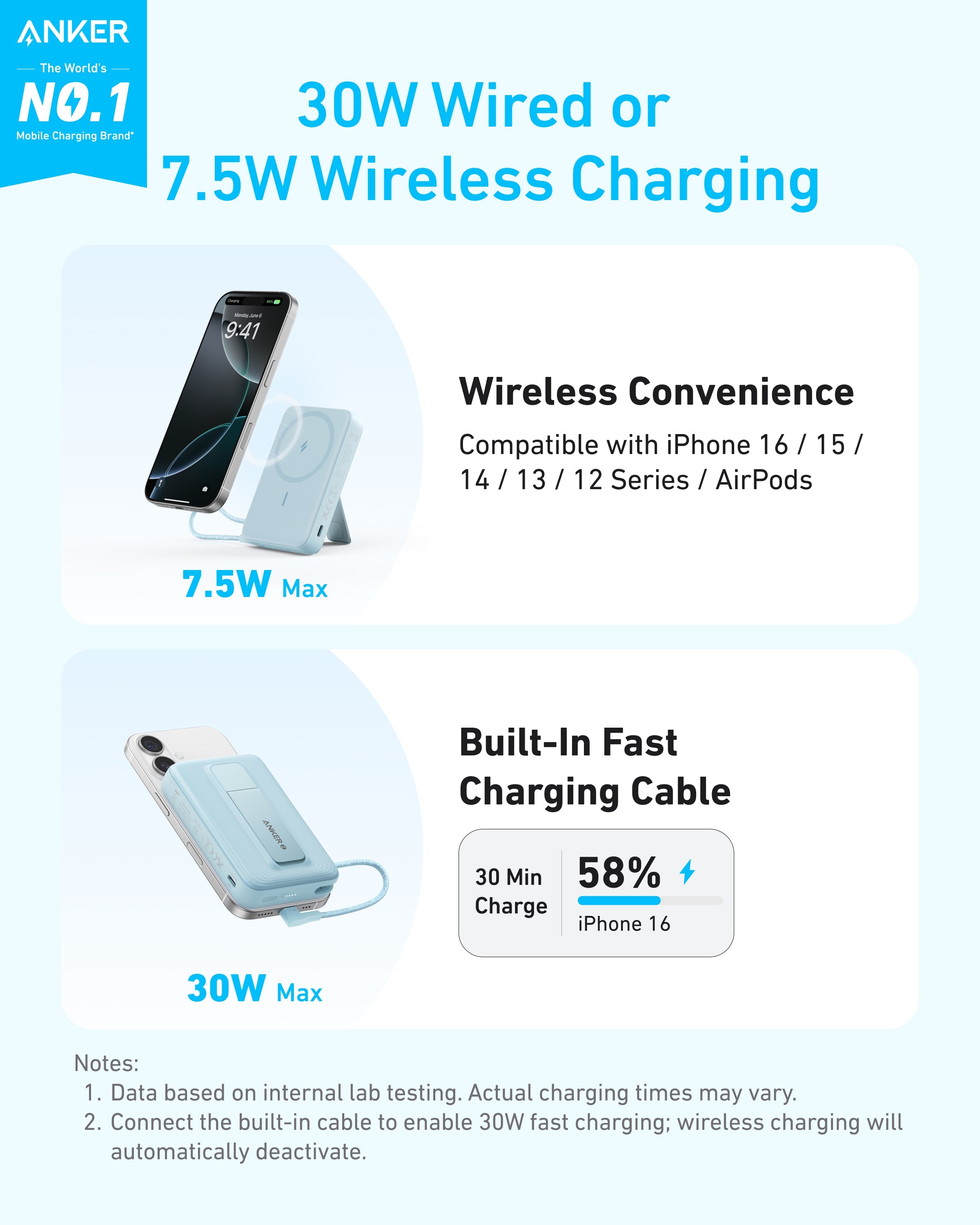 Anker Zolo Magnetic Power Bank (10K, 30W, Built-in USB-C Cable) - OVERLANDERS Outfitter