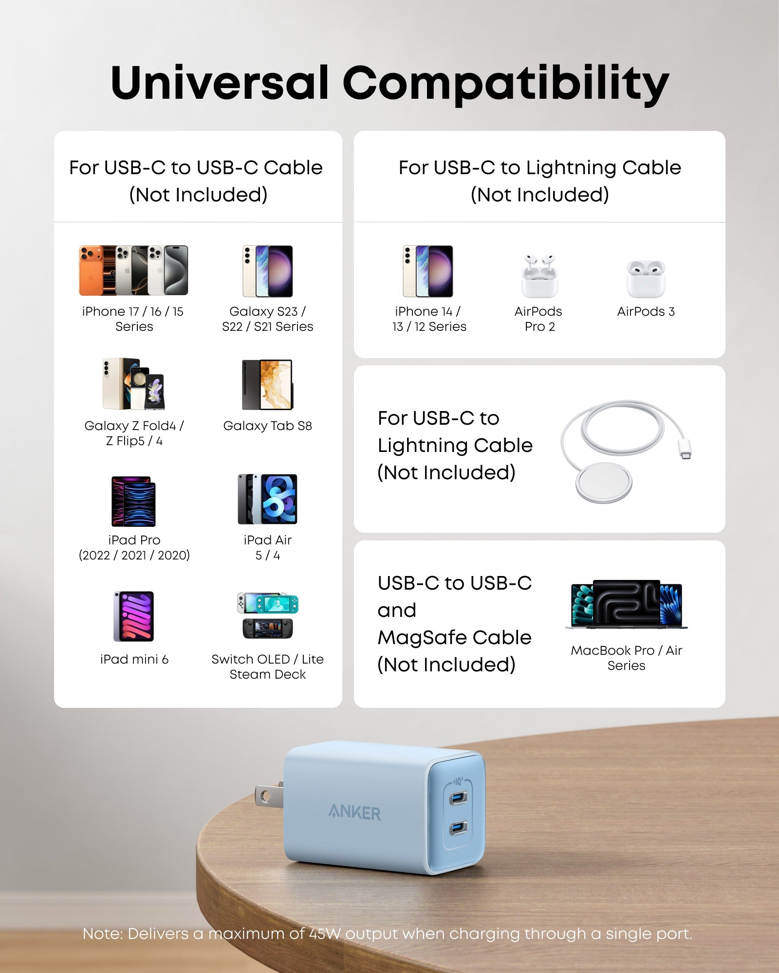 Anker <b>523</b> Charger (Nano 3, 47W) - We The Collective