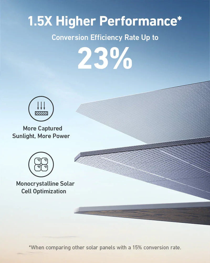 Green Vista Living Anker SOLIX F3800 solar generator with 400W portable solar panels for off-grid power and outdoor use.
