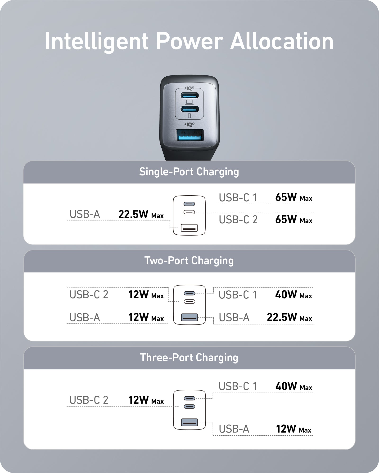 Anker <b>735</b> Charger (Nano II 65W) - We The Collective