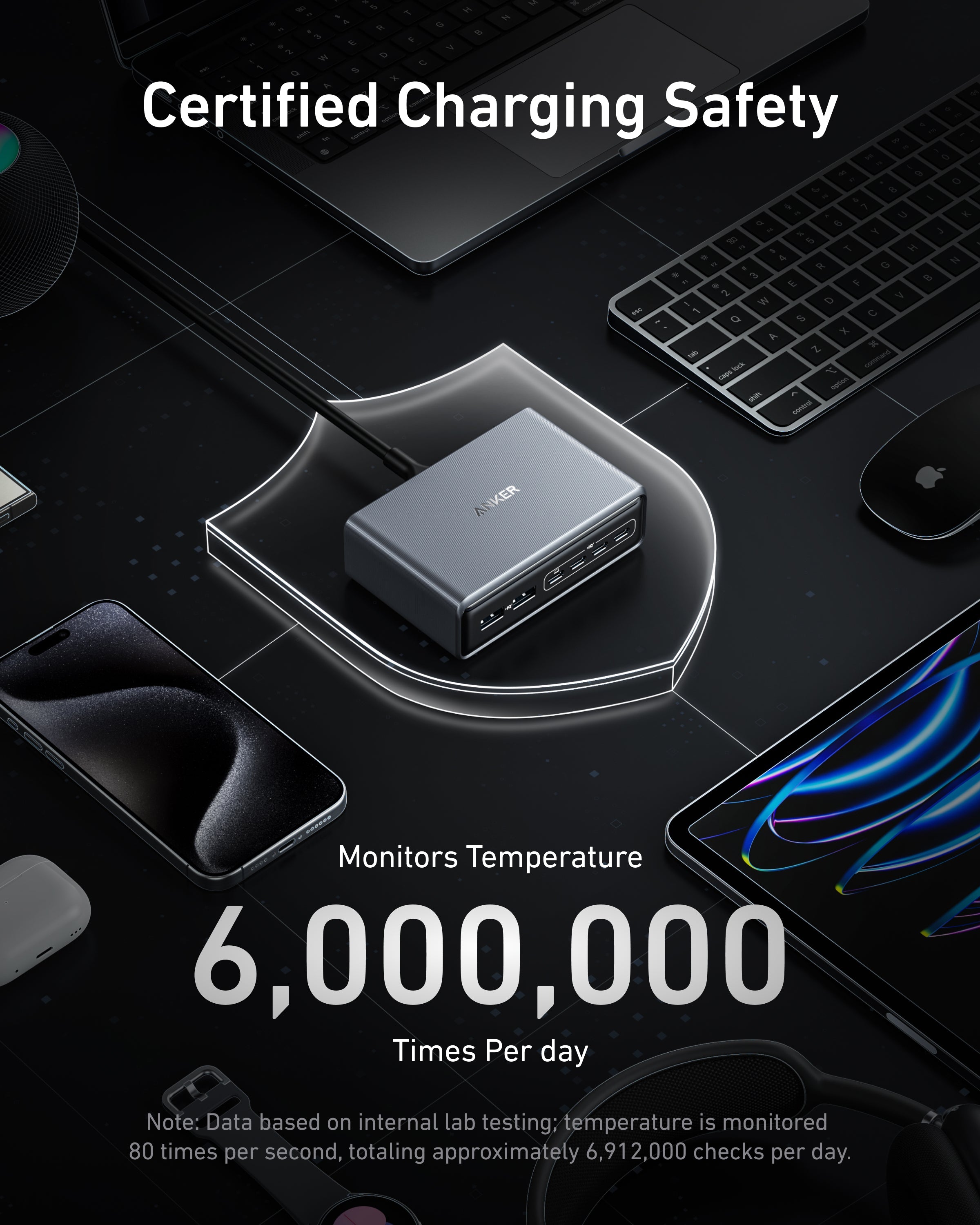 Anker Prime Charger (200W, 6 Ports, GaN) - We The Collective