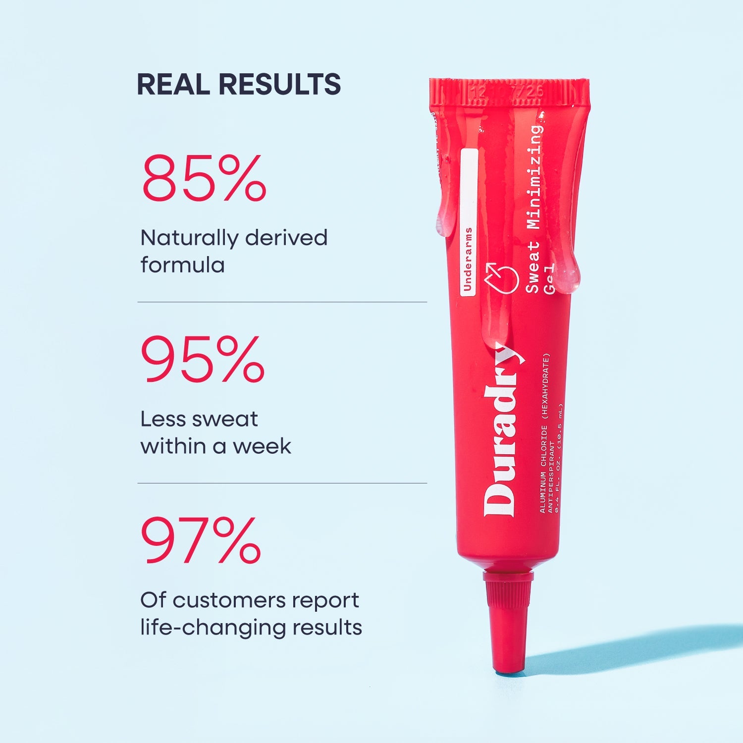 Duradry Sweat Control Duo with sweat minimizing gel, featuring a sleek container and applicator for effective moisture management.