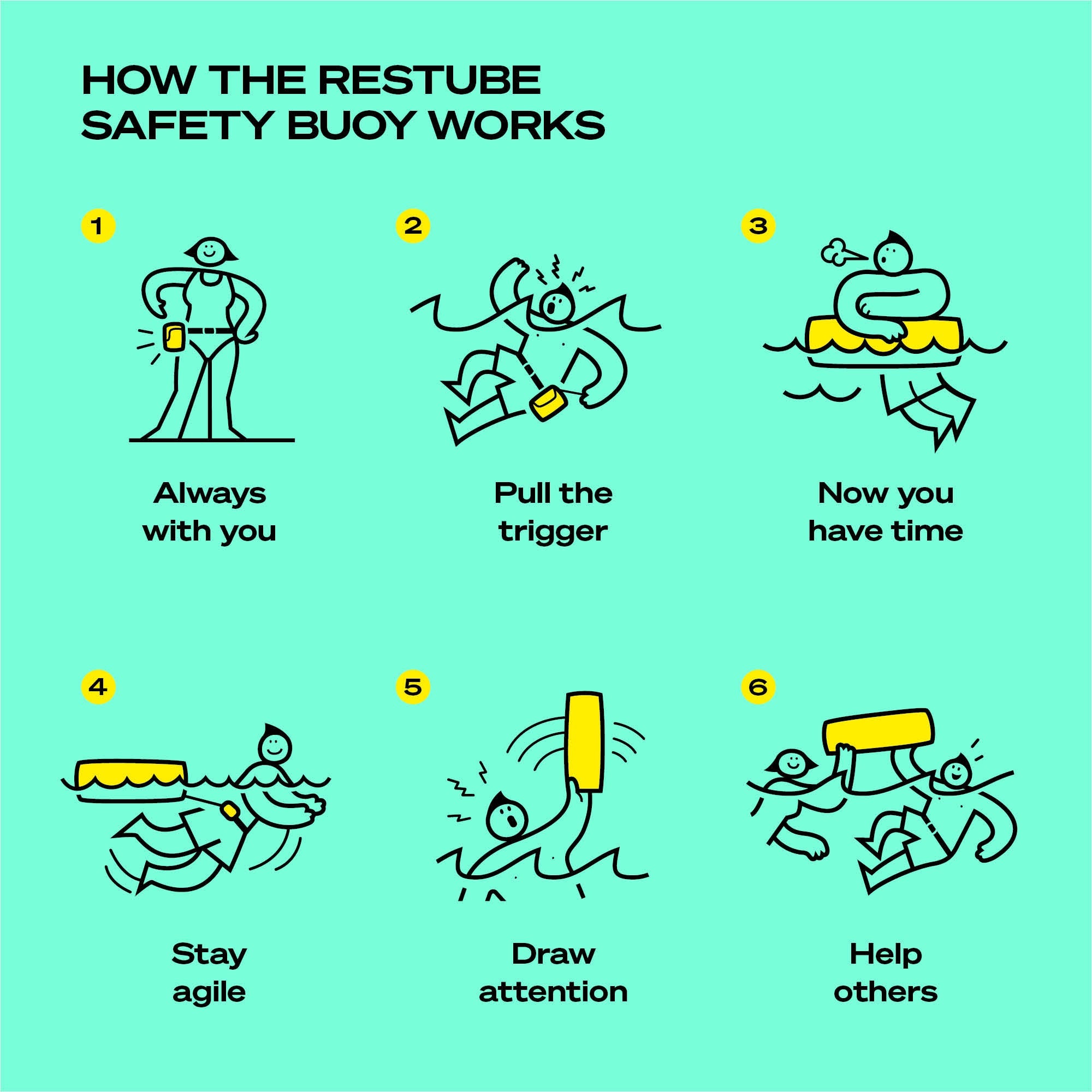 Restube Active - Safety Buoy - OVERLANDERS Outfitter