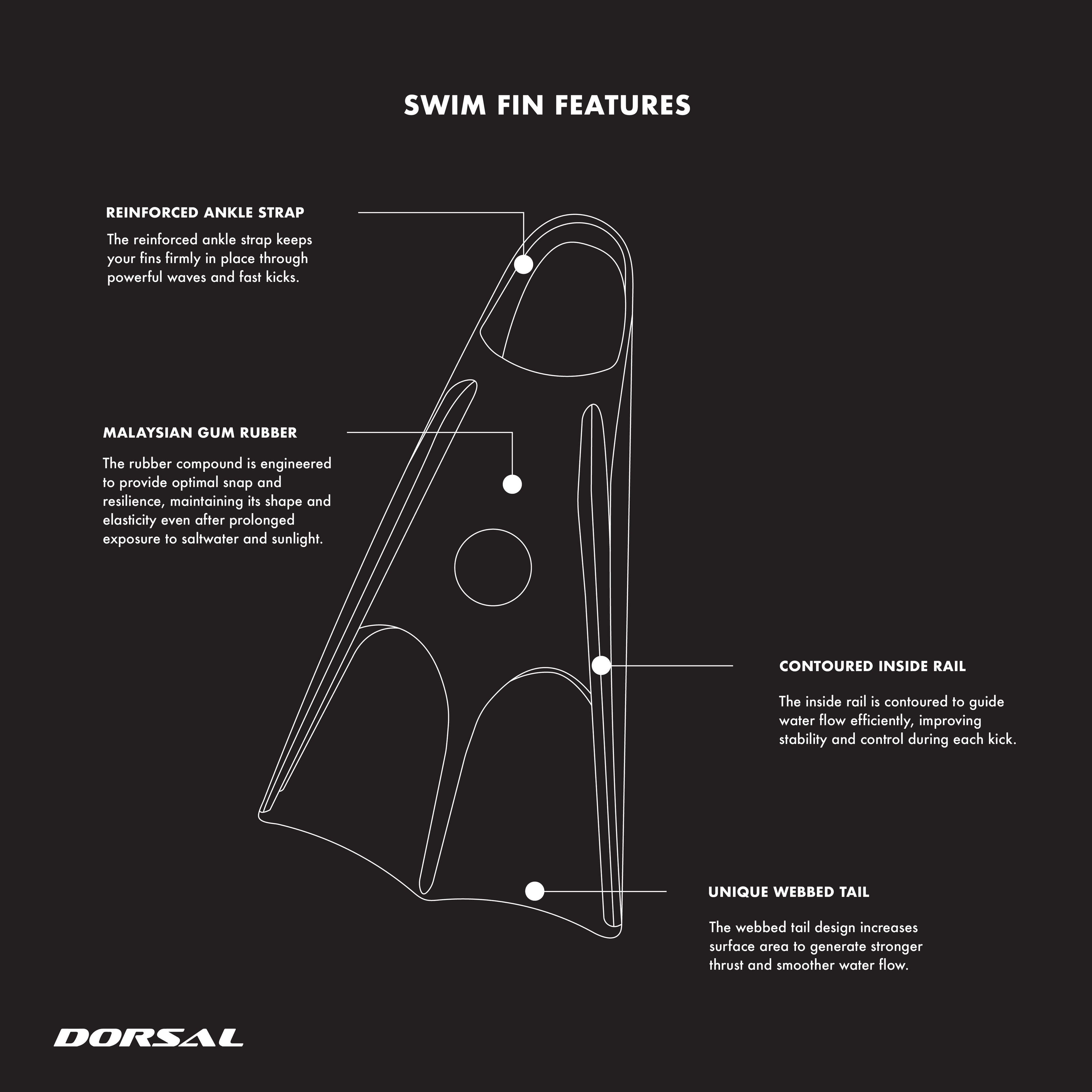 DORSAL Bodyboard Bodysurfing Floating Swim Fins (Flippers) - OVERLANDERS Outfitter