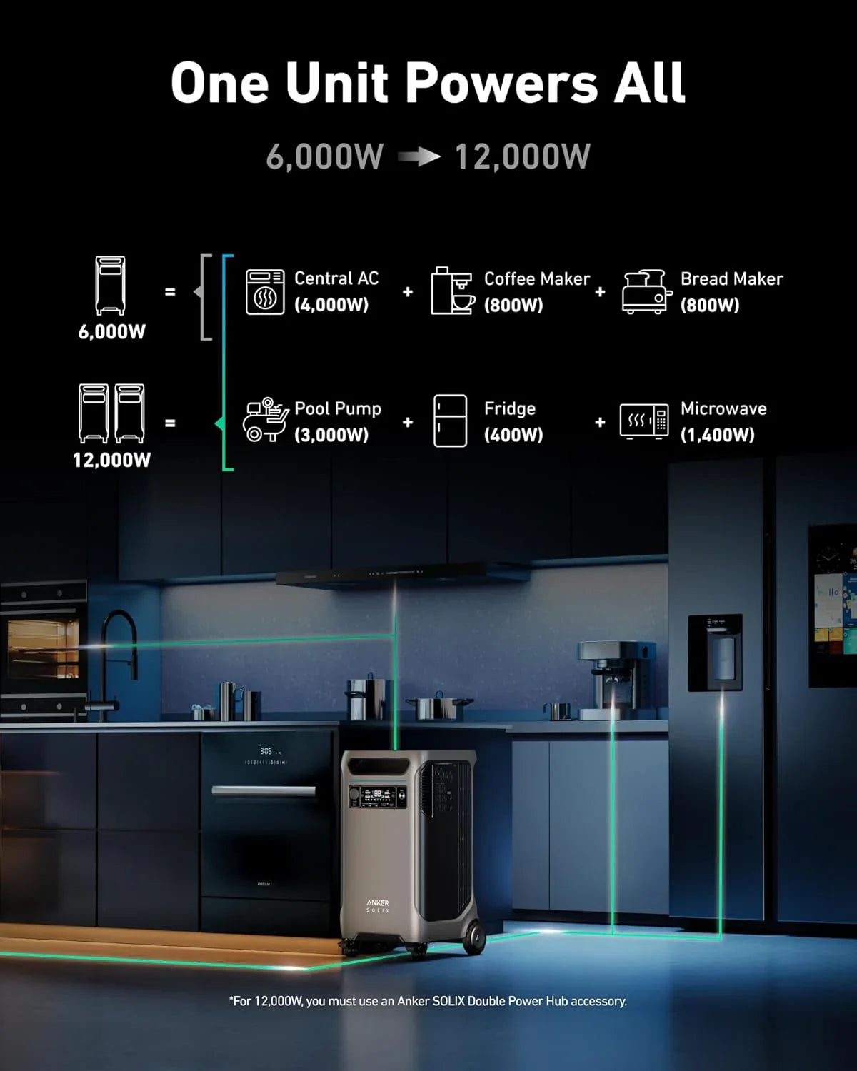 Anker SOLIX F3800 Portable Power Station - We The Collective