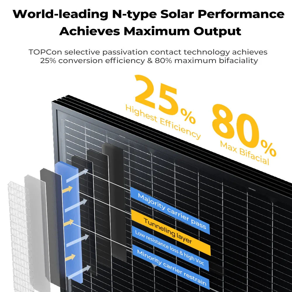 BougeRV 300 Watt N-Type Rigid Bifacial 16BB Mono Solar Panel - OVERLANDERS Outfitter