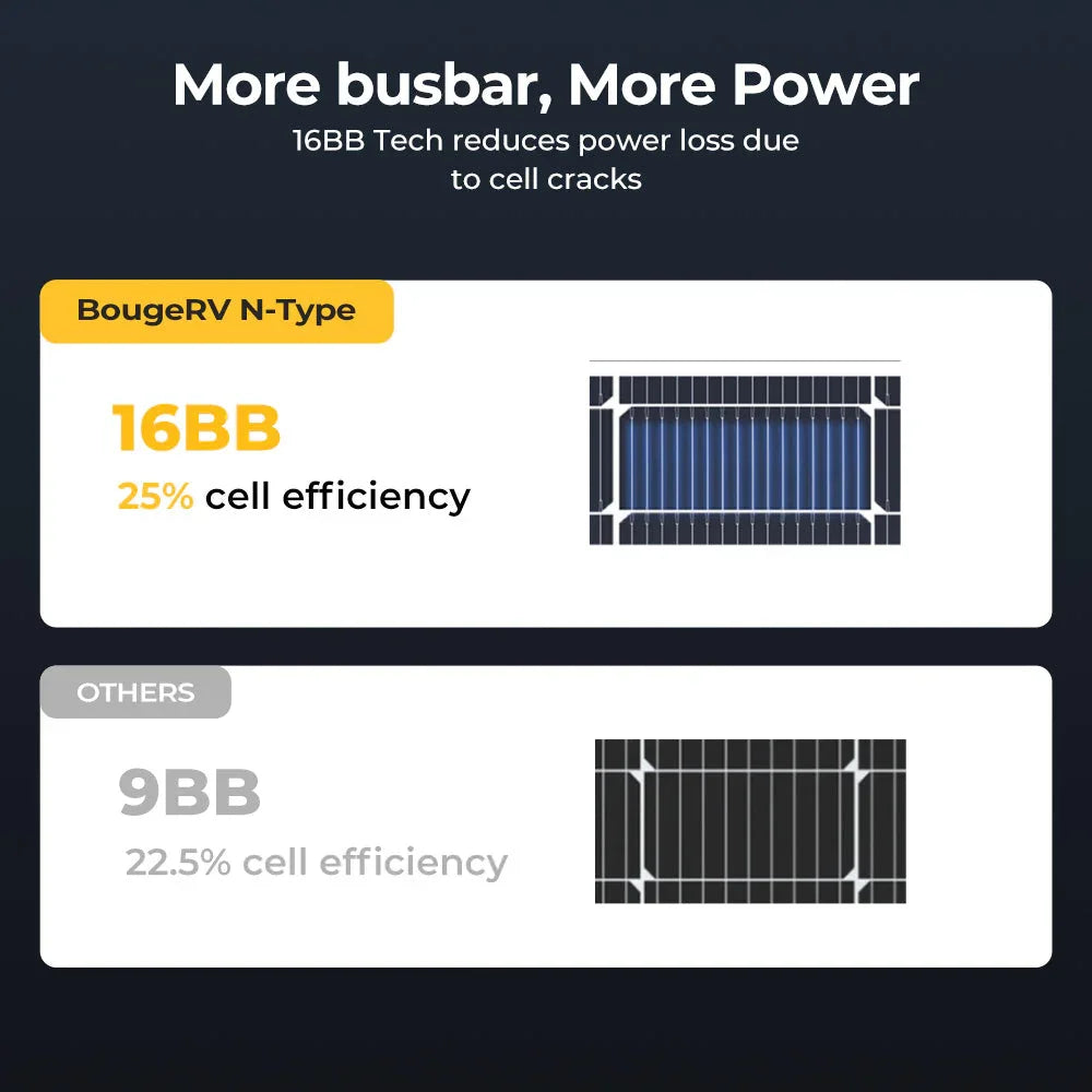 BougeRV 300 Watt N-Type Rigid Bifacial 16BB Mono Solar Panel - OVERLANDERS Outfitter