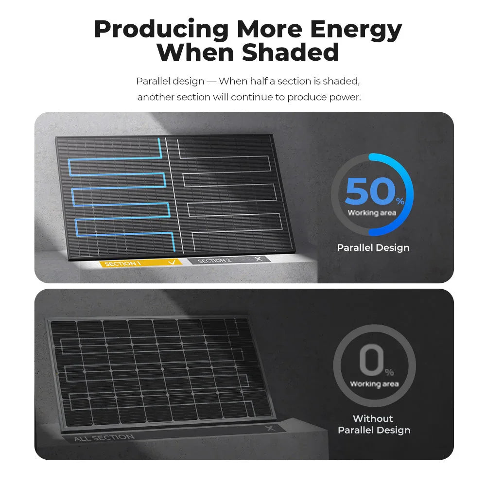 BougeRV 300 Watt N-Type Rigid Bifacial 16BB Mono Solar Panel - OVERLANDERS Outfitter