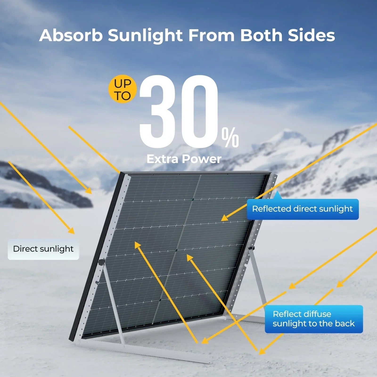 BougeRV 12V 800W High Watt Rigid Solar System Kit - OVERLANDERS Outfitter