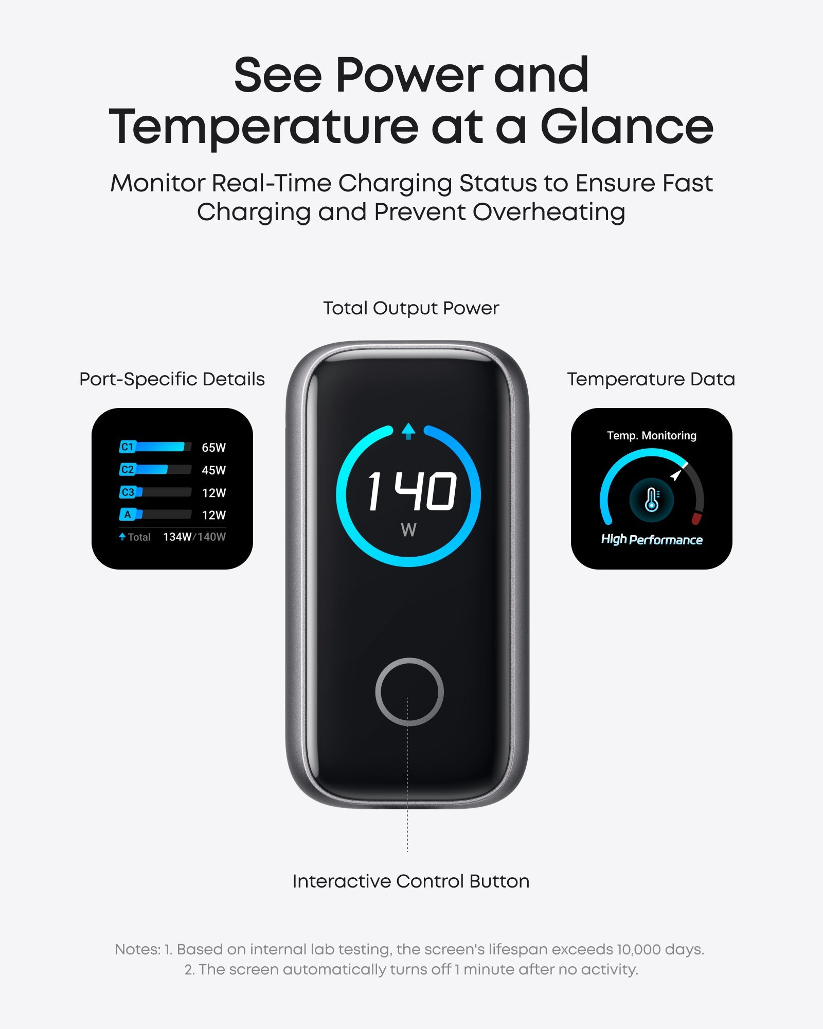 Anker 140W 4-port USB-C charger with PD 3.1 and included USB-C cable, shown with connected cables and sleek design
