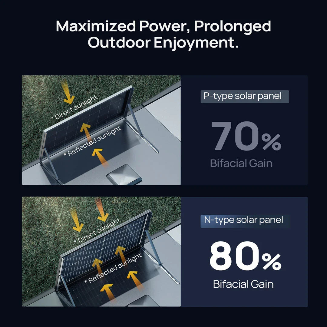 BougeRV 12V 200 Watt Rigid Solar System Kit - We The Collective