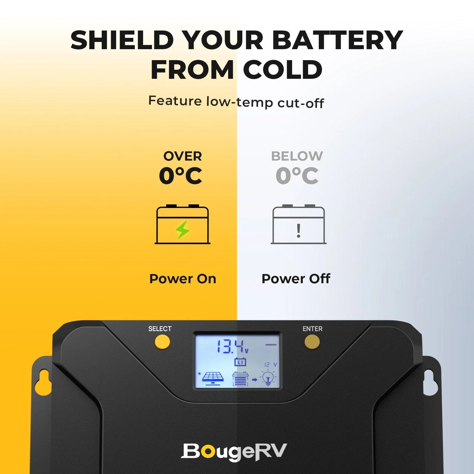 BougeRV 12V 400 Watt Arch Pro Solar System Kit - OVERLANDERS Outfitter