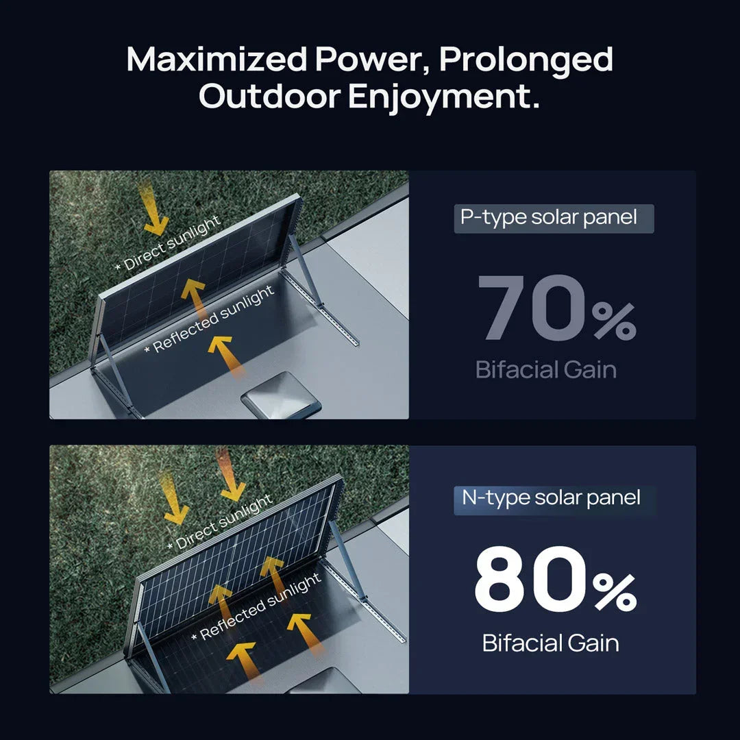 BougeRV 12V 200 Watt Rigid Solar System Kit - OVERLANDERS Outfitter