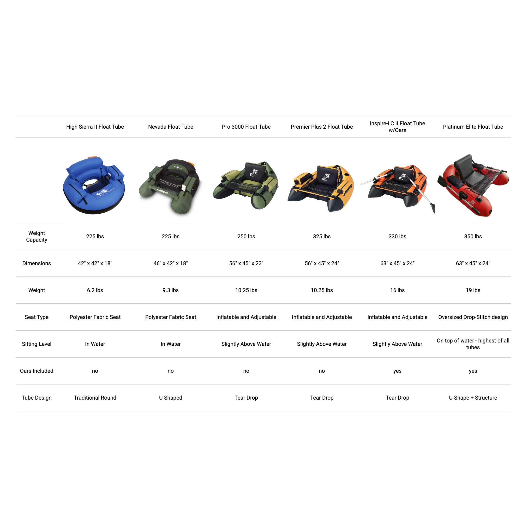 Nevada Float Tube - OVERLANDERS Outfitter