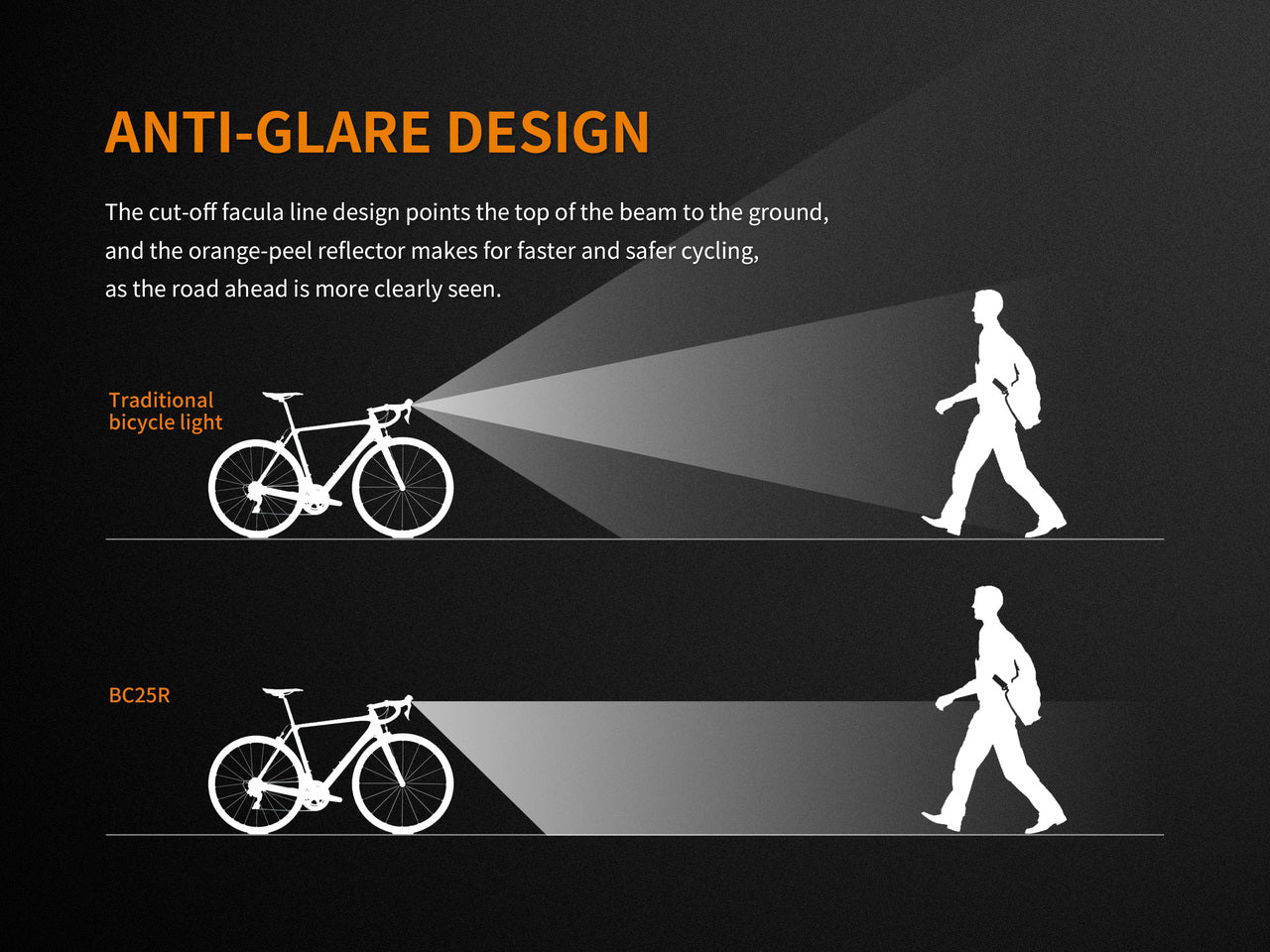Fenix BC25R LED bike light mounted on a bicycle, illuminating a path at night in a dark outdoor setting.