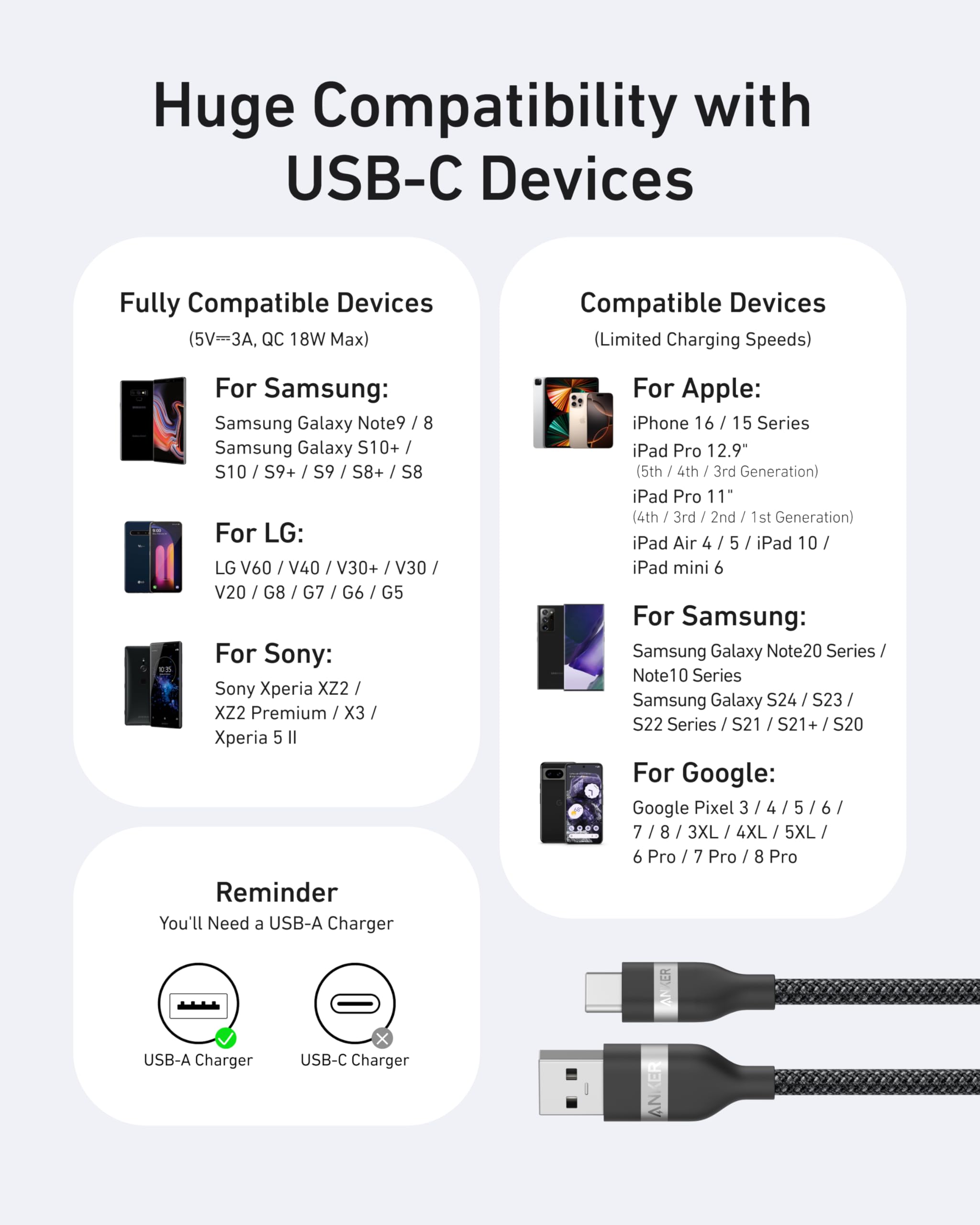 Anker USB-A to USB-C Cable (3 ft/6 ft, Upcycled-Braided) - We The Collective