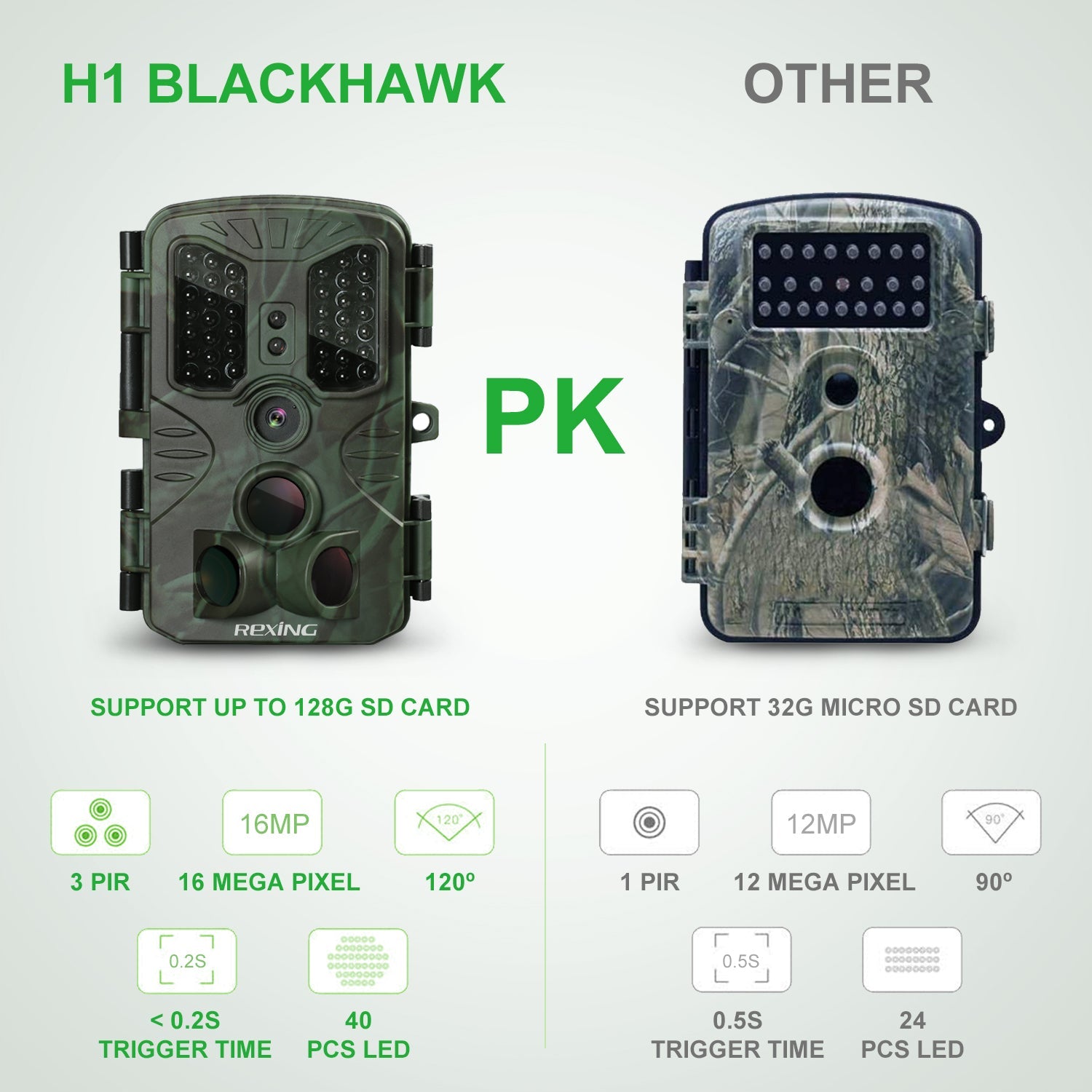 REXING H1 Blackhawk Night Vision Trail Camera Full HD 1920×1080 - OVERLANDERS Outfitter