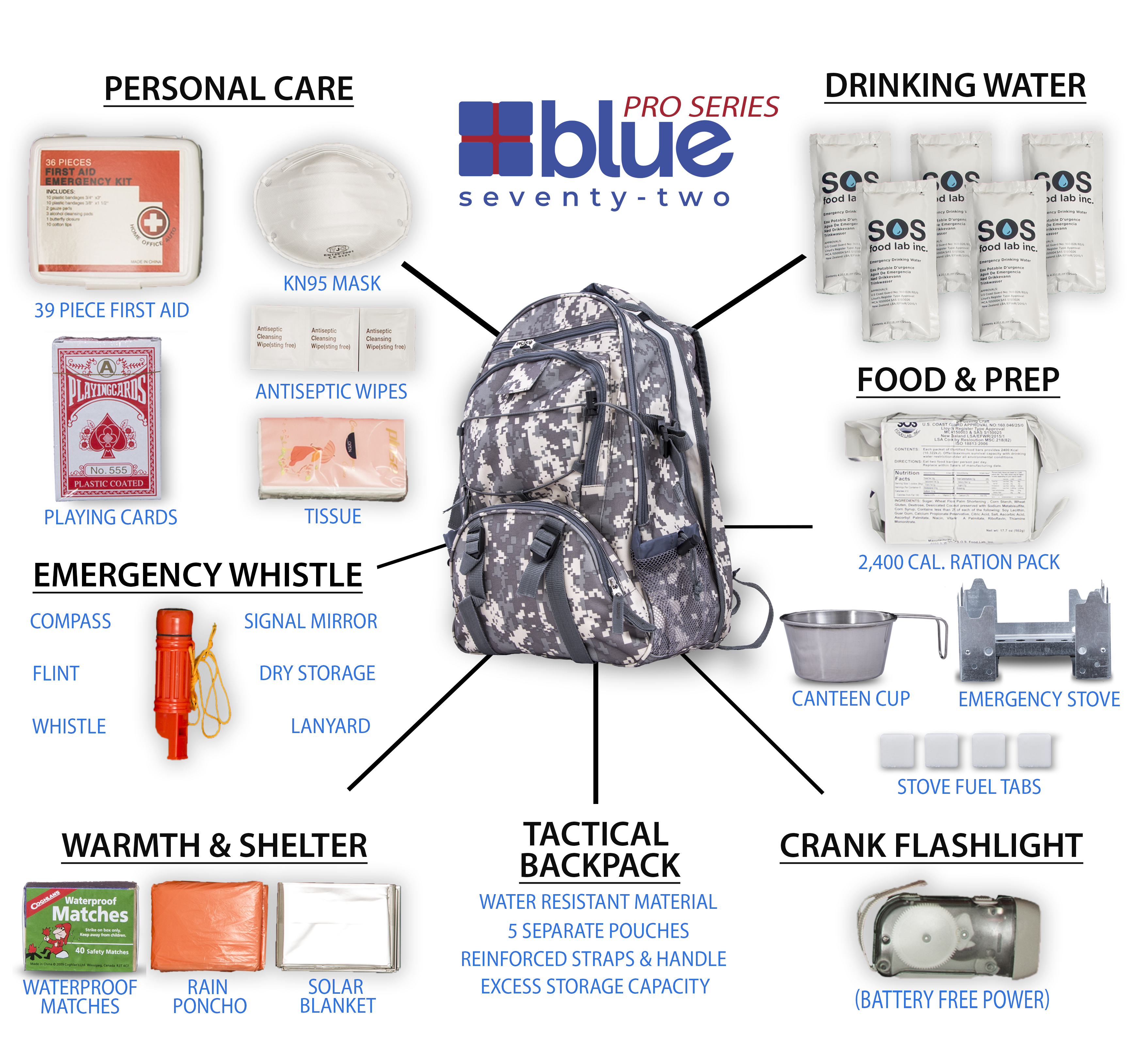 Blue Seventy-Two PRO SERIES - Deluxe 3 Day Emergency Kit for 1 Person - OVERLANDERS Outfitter