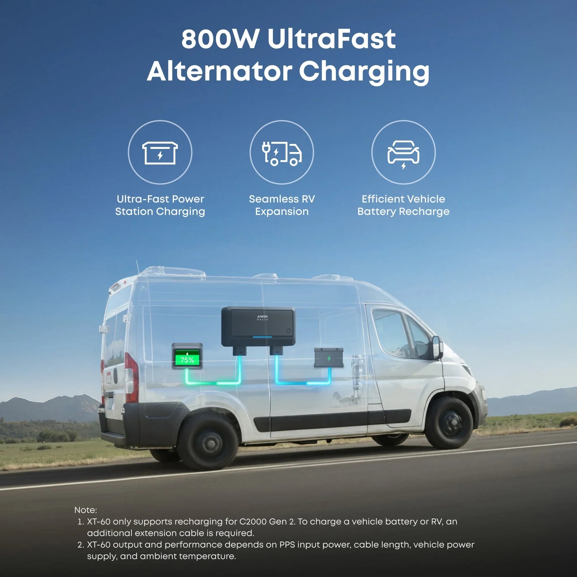 Anker SOLIX C2000 Gen2 Portable Power Station + 400w Solar Panel + Car Alternator Charger - We The Collective