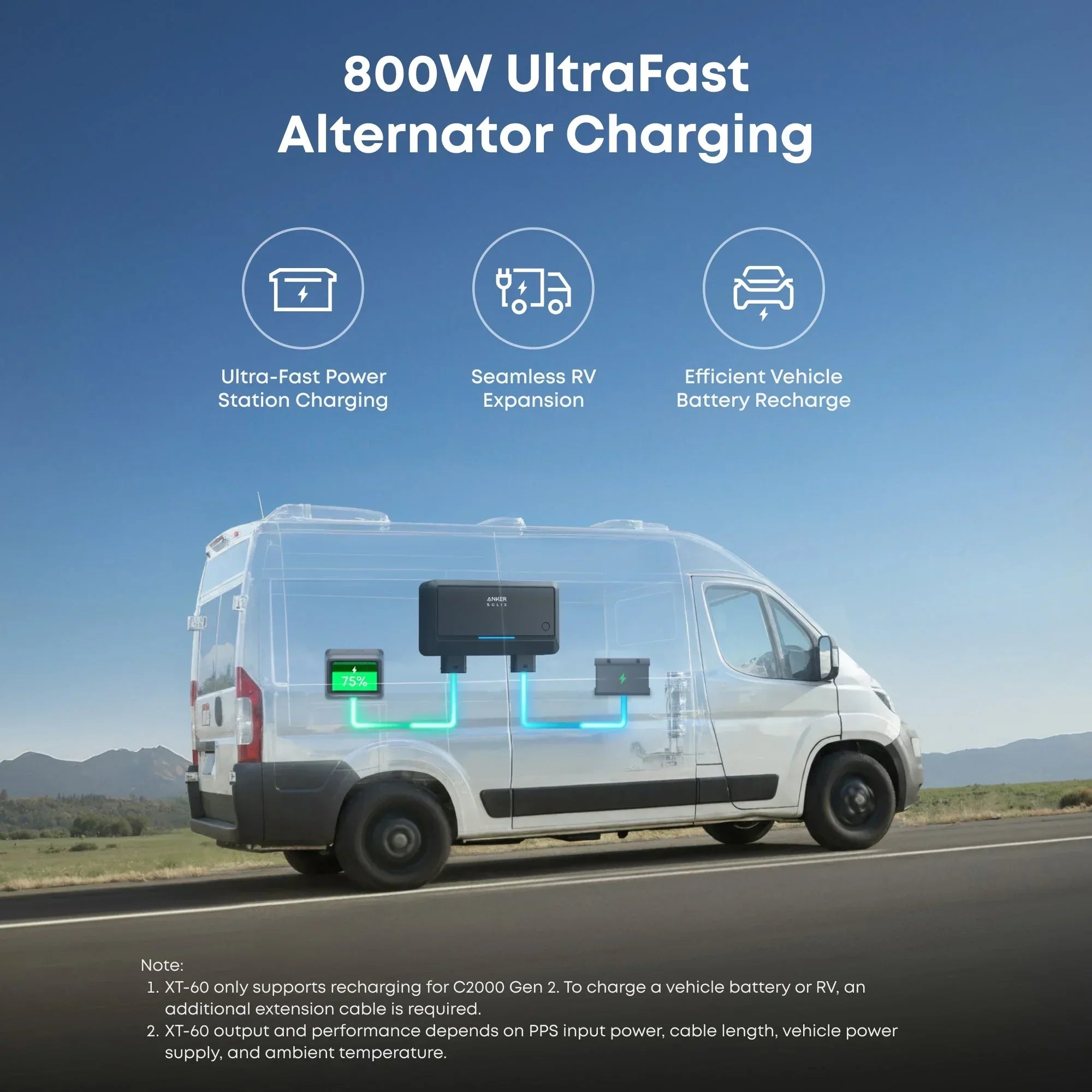 Anker SOLIX C2000 Gen2 Portable Power Station + 400w Solar Panel + Car Alternator Charger - OVERLANDERS Outfitter