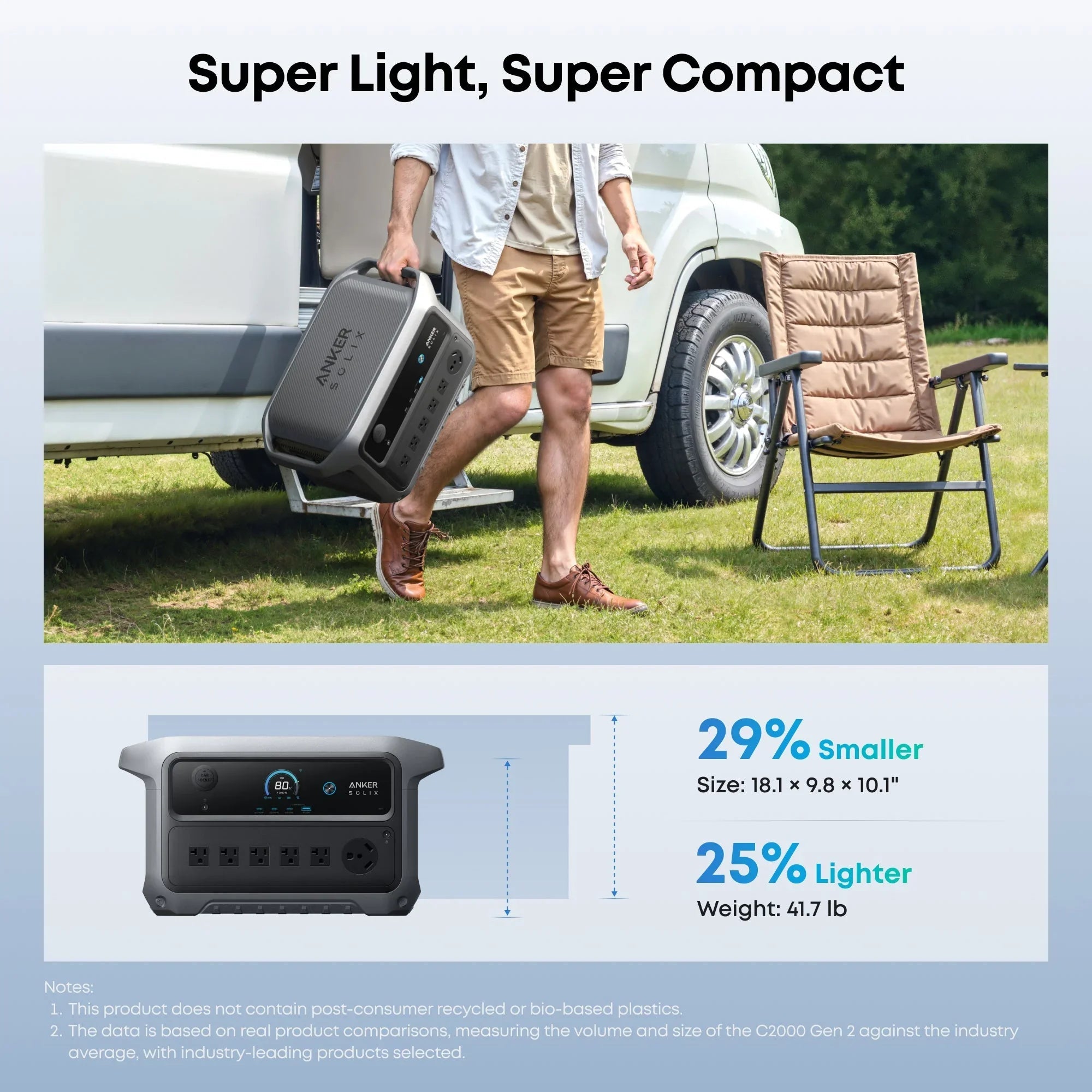 Anker SOLIX C2000 Gen2 Portable Power Station + 400w Solar Panel + Car Alternator Charger - We The Collective