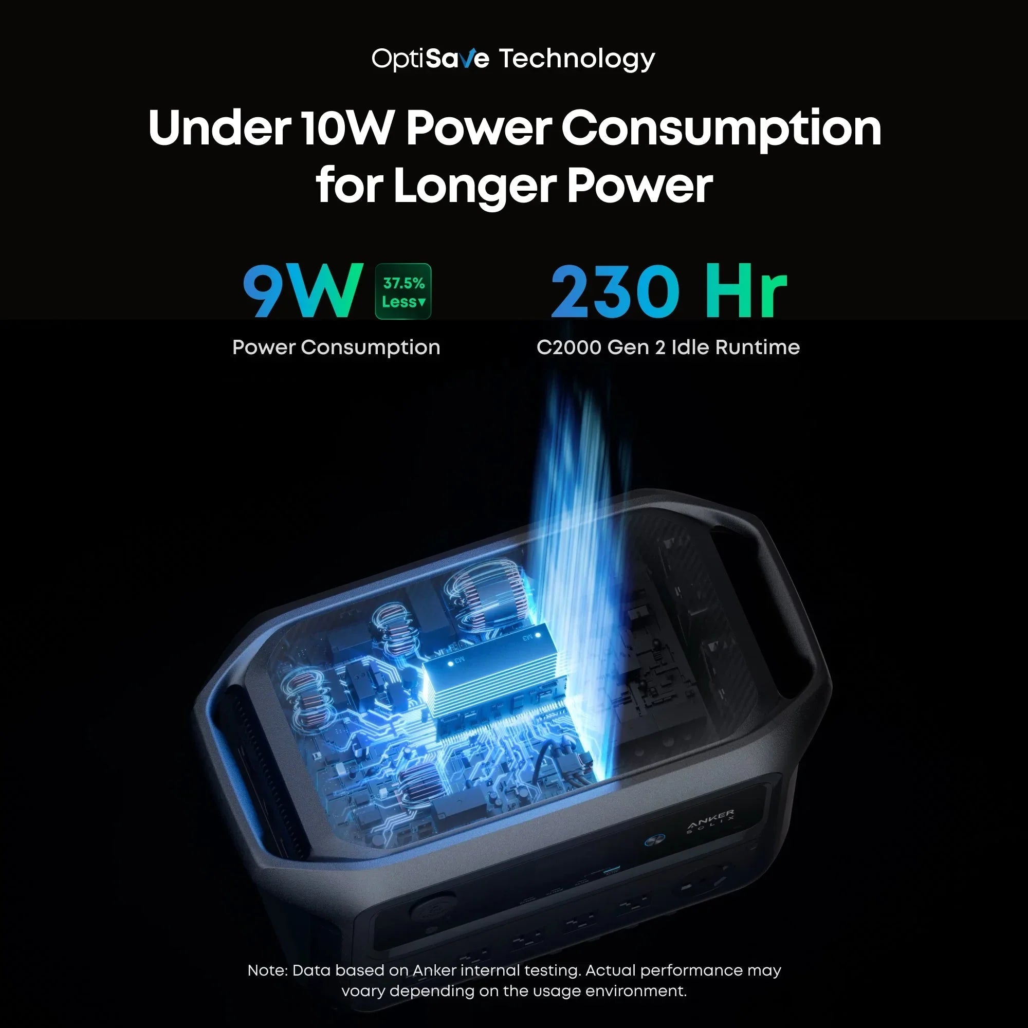 Anker SOLIX C2000 Gen2 Portable Power Station + 400w Solar Panel + Car Alternator Charger - We The Collective