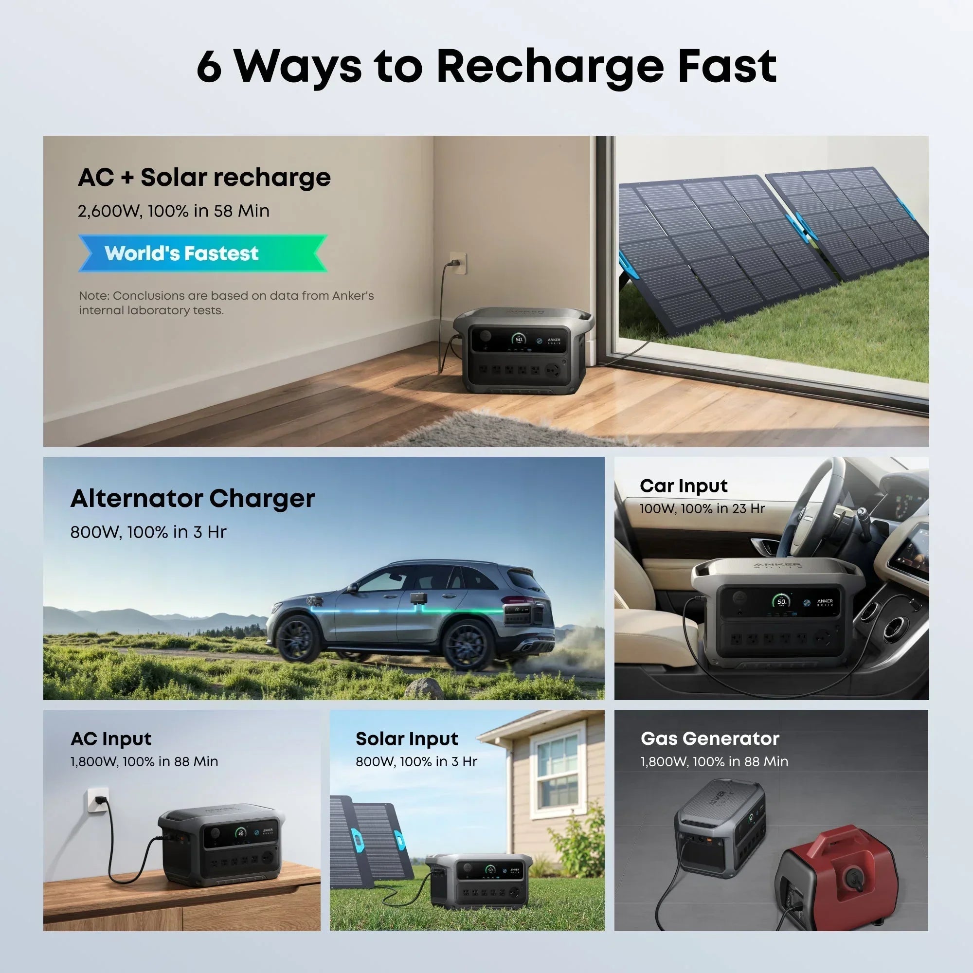 Anker SOLIX C2000 Gen2 Portable Power Station + 400w Solar Panel + Car Alternator Charger - OVERLANDERS Outfitter