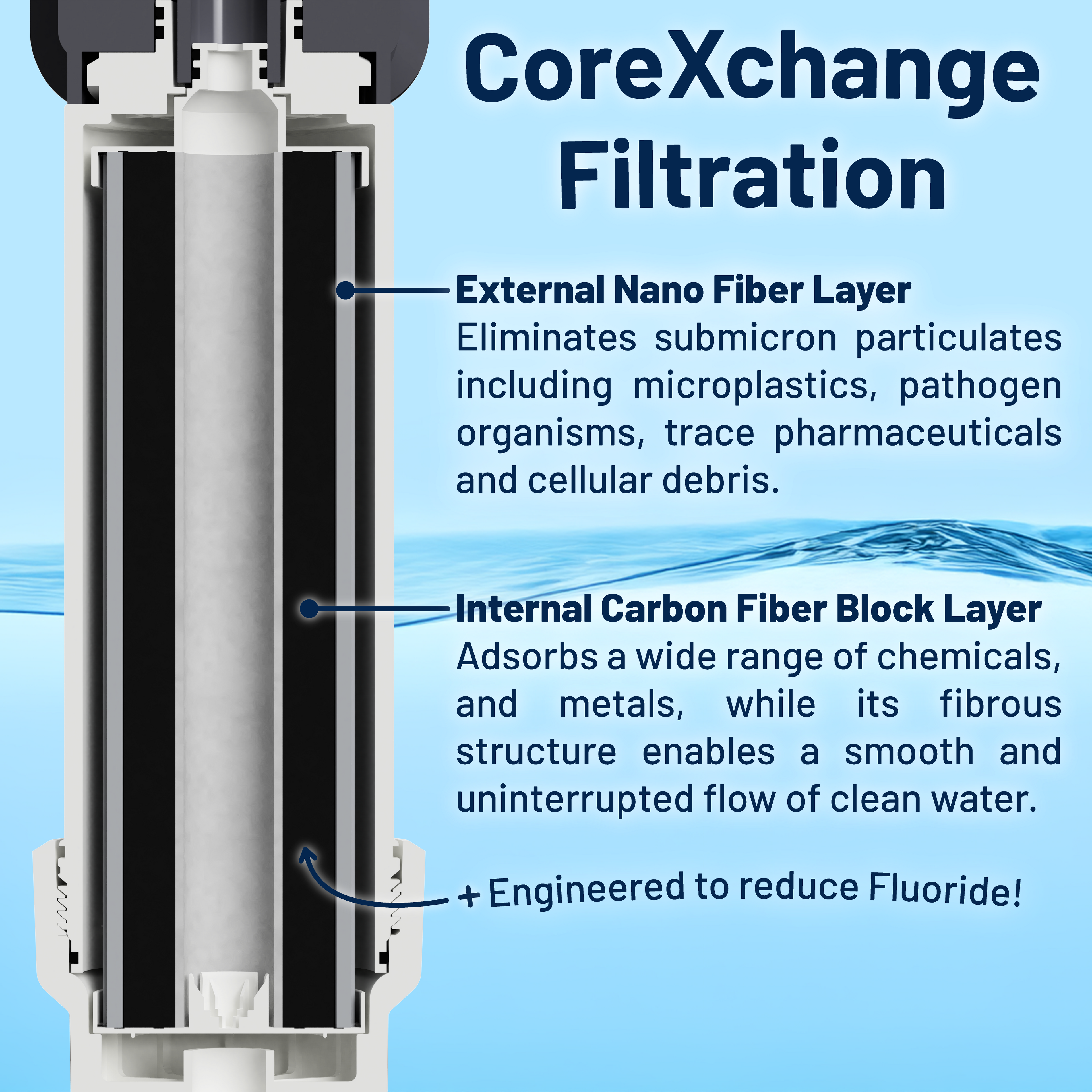 Epic Smart Shield Max Replacement Cartridge - OVERLANDERS Outfitter