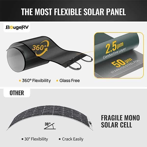 Green Vista Living 12V 400W CIGS flexible solar panel, durable lightweight solar panel for portable off-grid power systems
