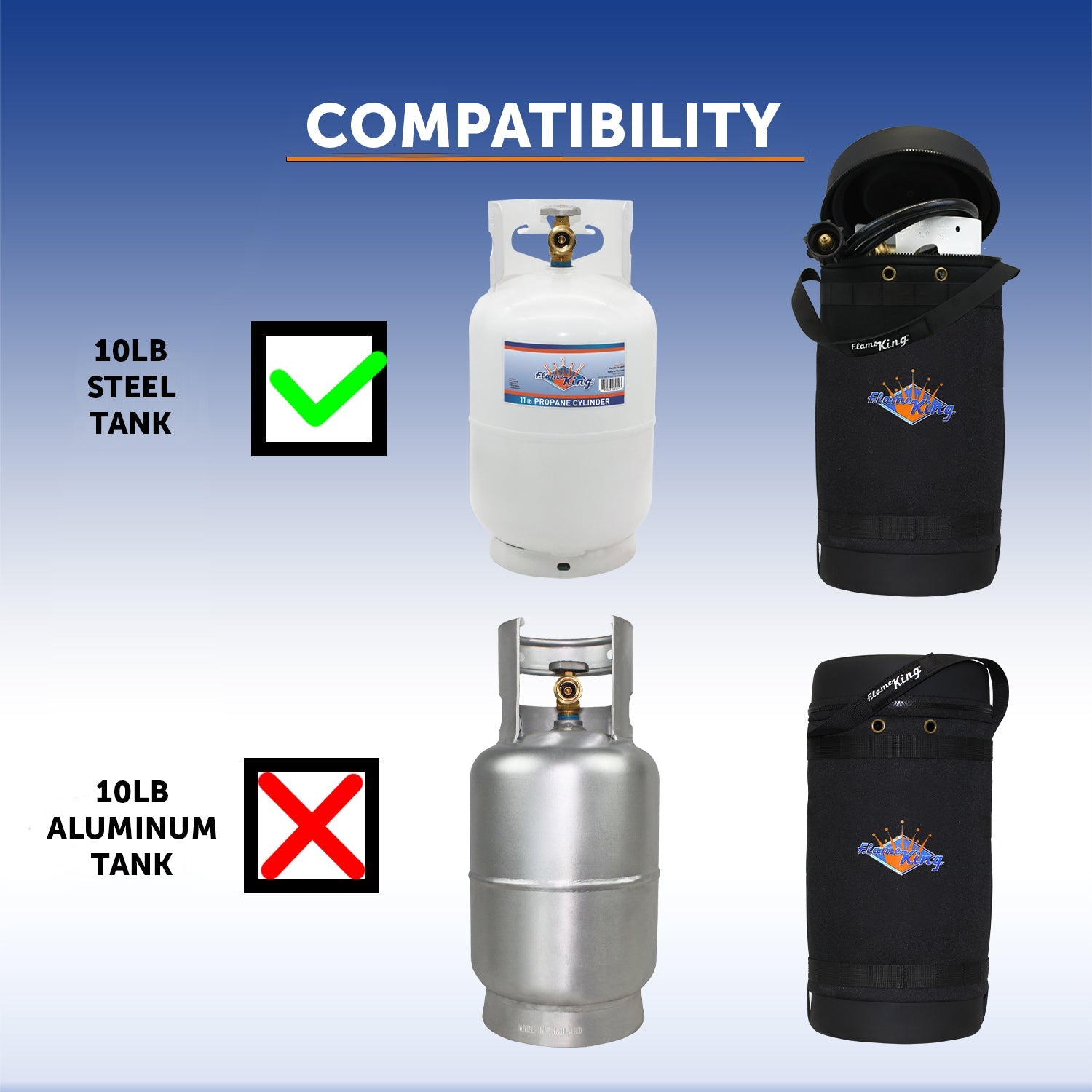 Flame King Propane Gas Hauler Kit-Insulated Protective Carry Case for 10lb Propane Tank plus Adapter Hose - We The Collective