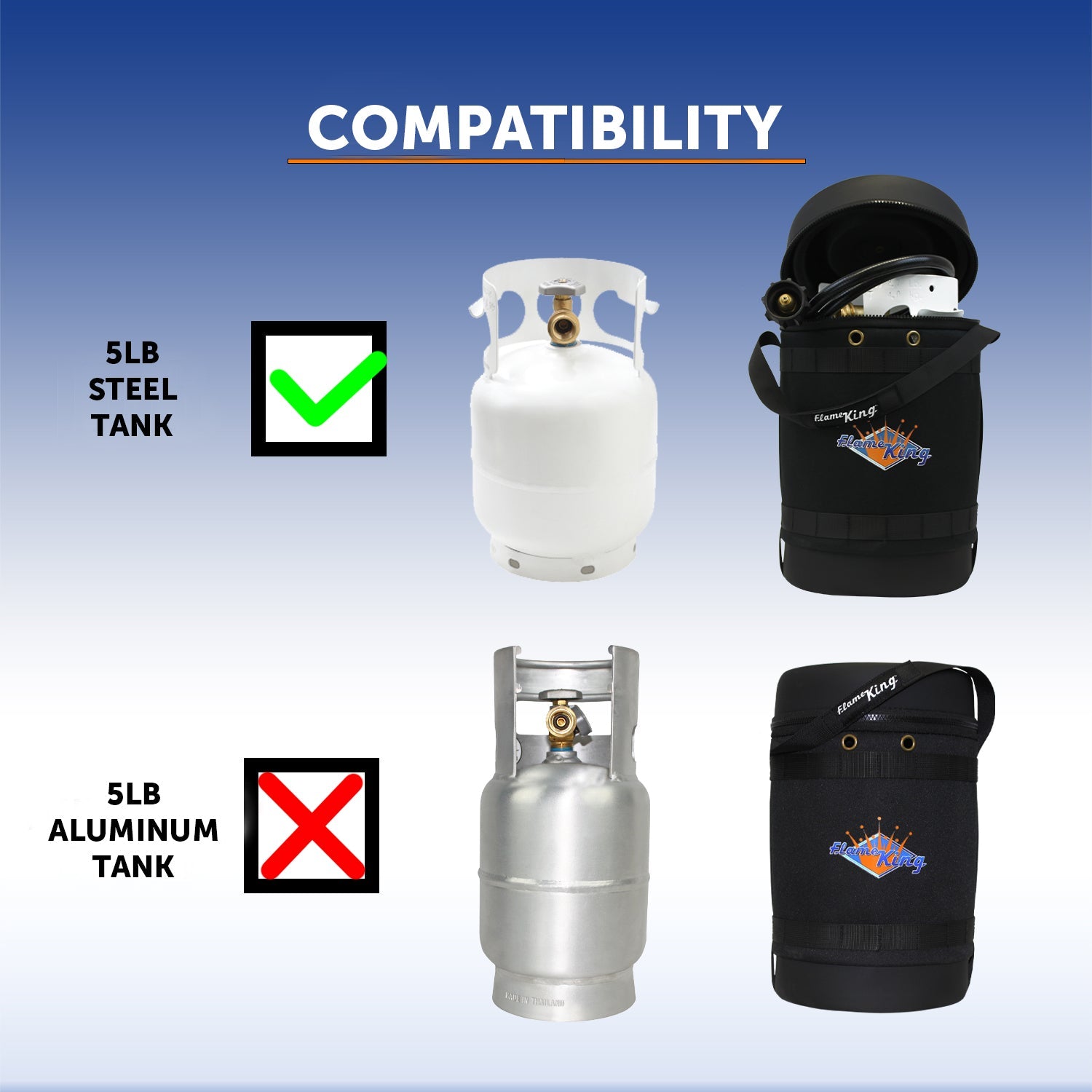 Flame King Propane Gas Hauler for 5lb Propane Tank Insulated Protective Carry Case - We The Collective
